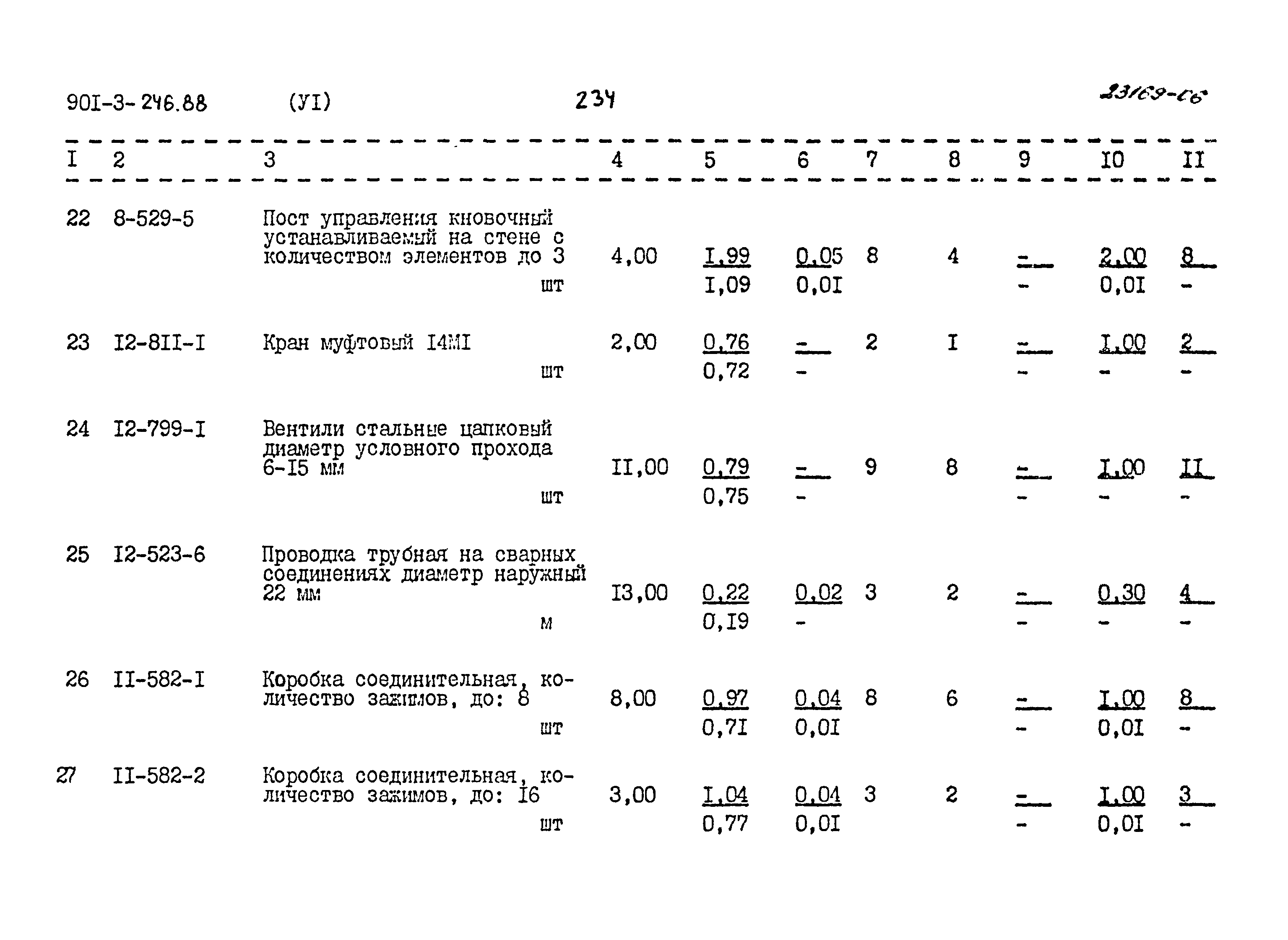 Типовой проект 901-3-246.88