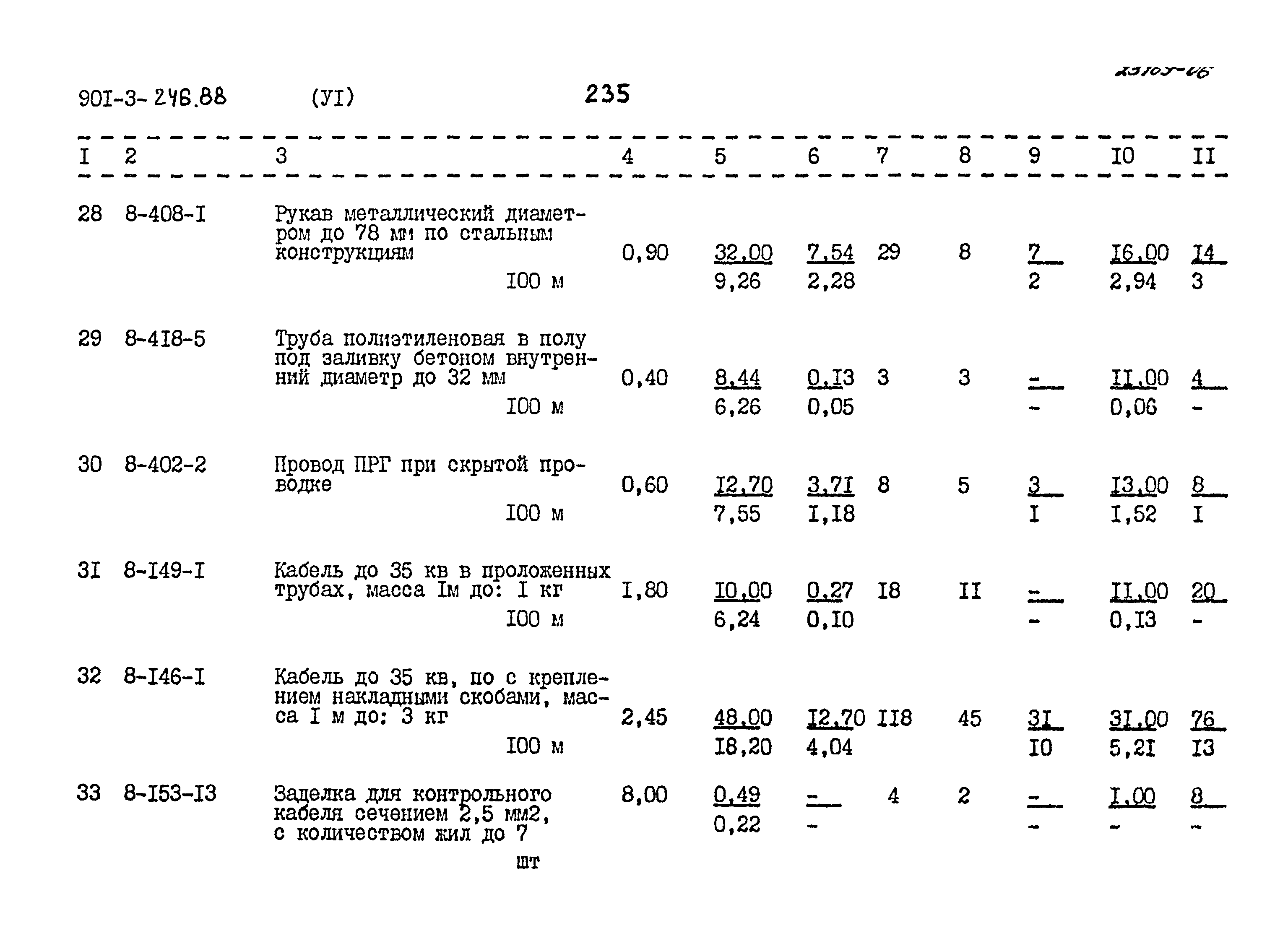 Типовой проект 901-3-246.88