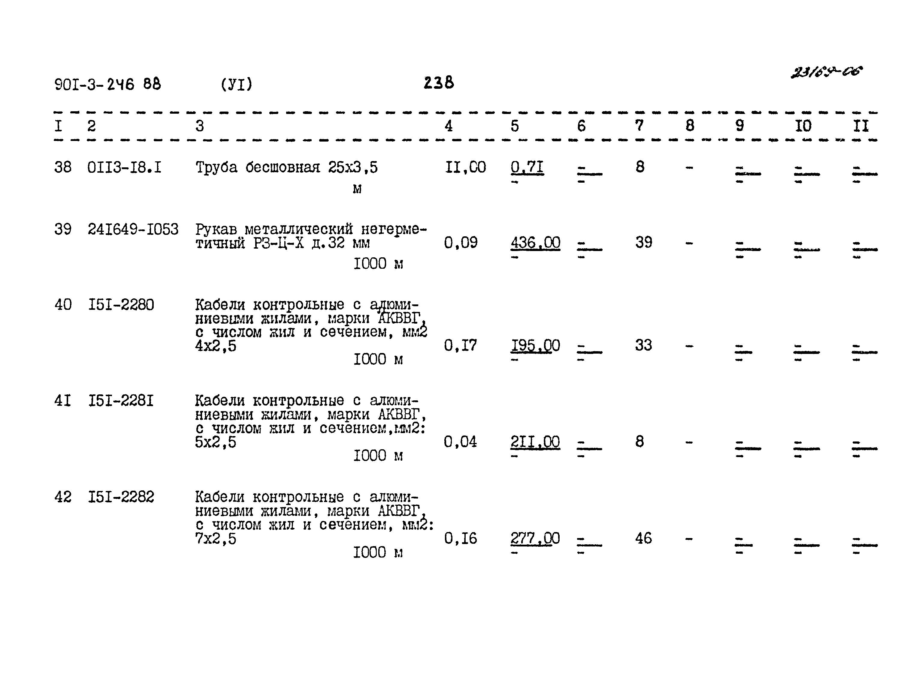 Типовой проект 901-3-246.88