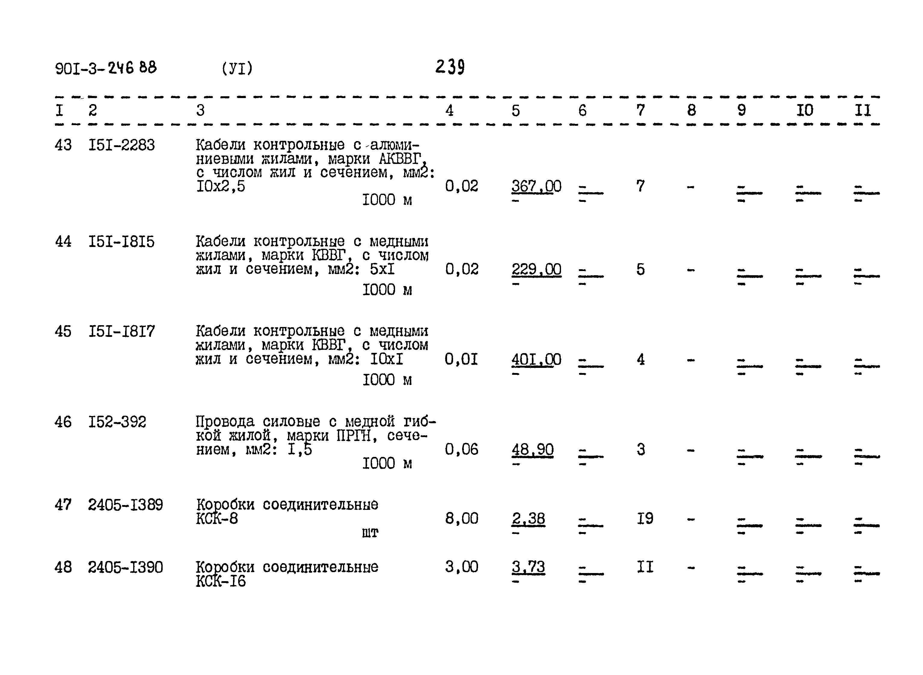Типовой проект 901-3-246.88