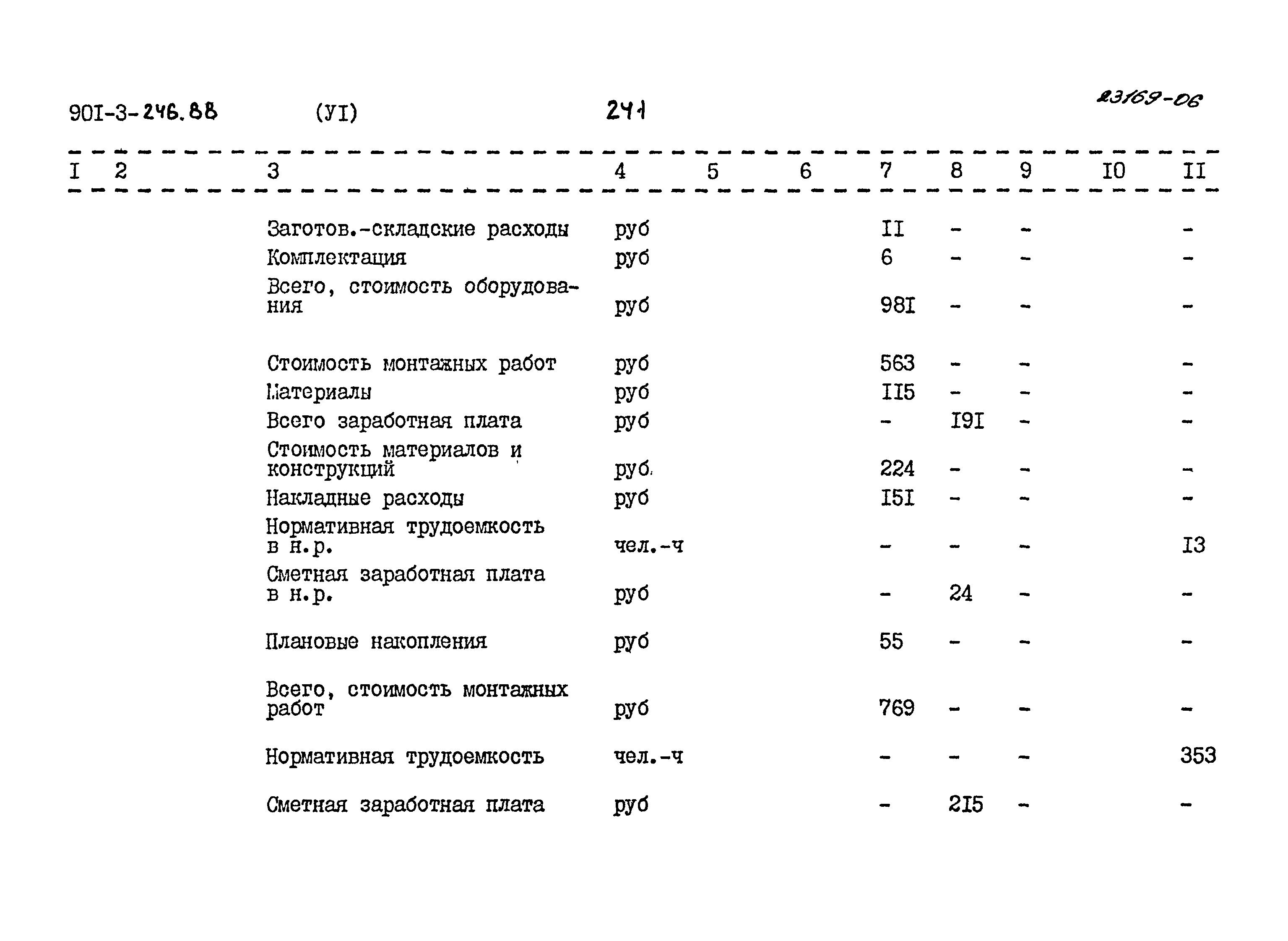 Типовой проект 901-3-246.88