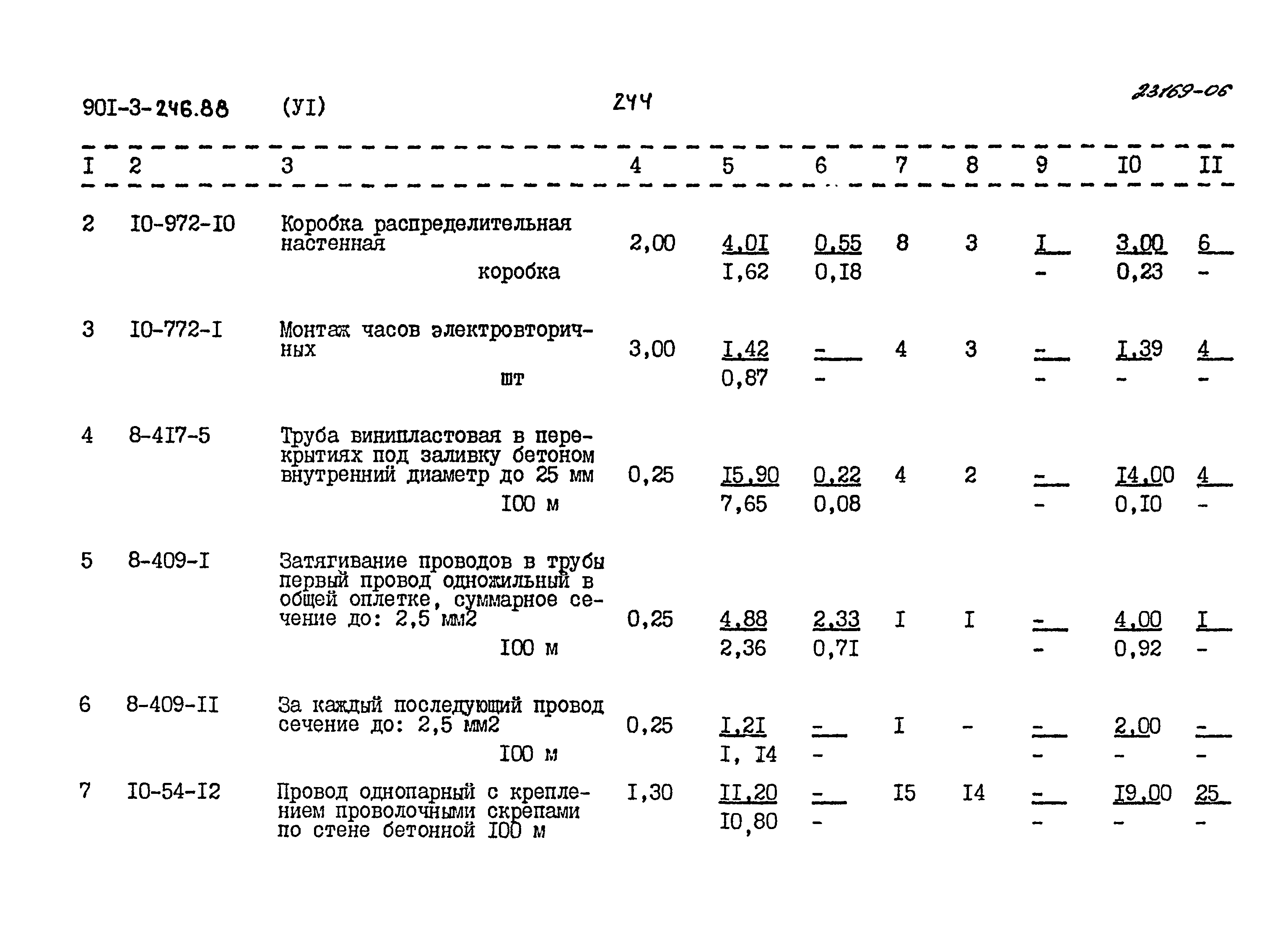 Типовой проект 901-3-246.88