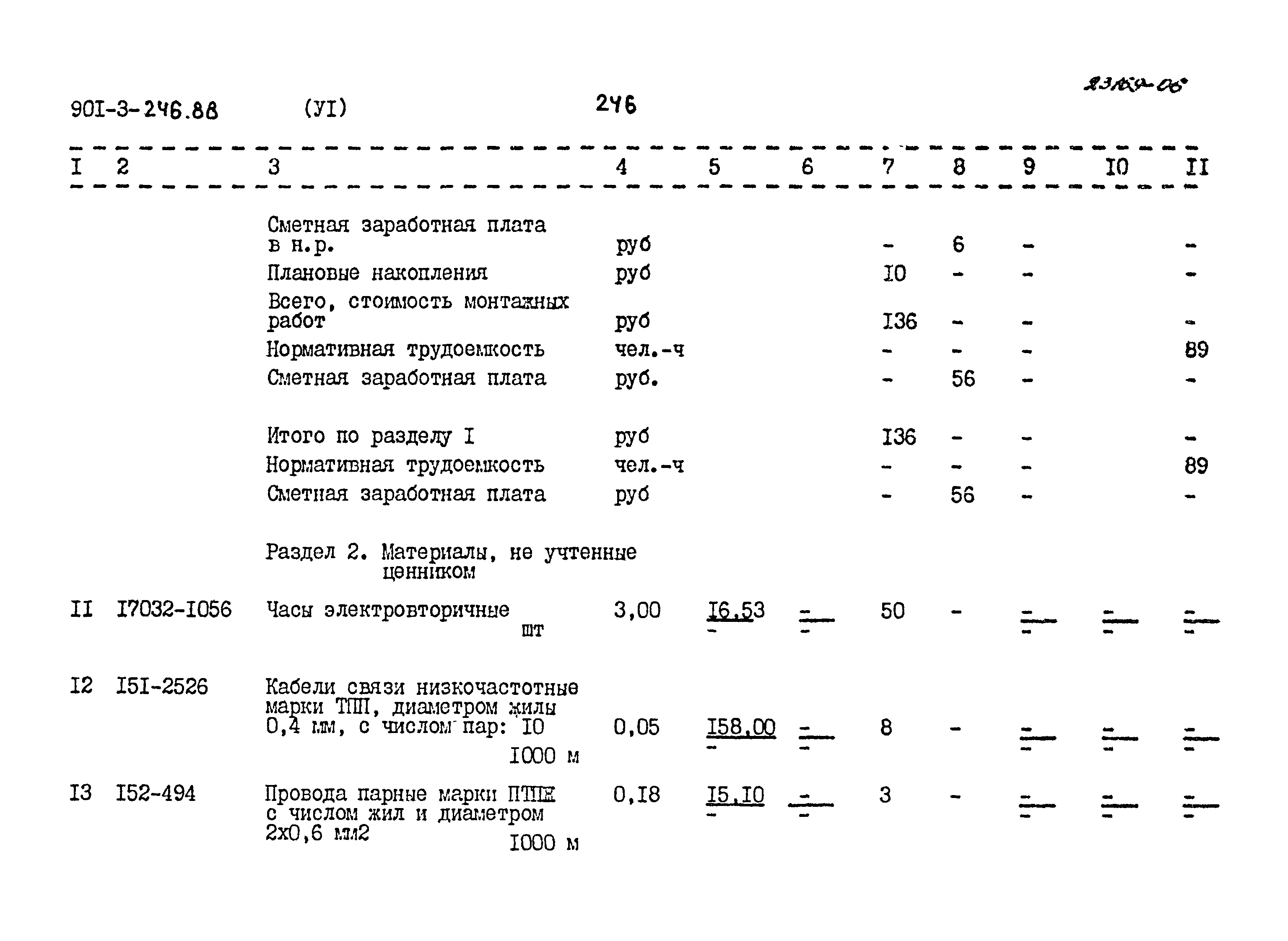 Типовой проект 901-3-246.88