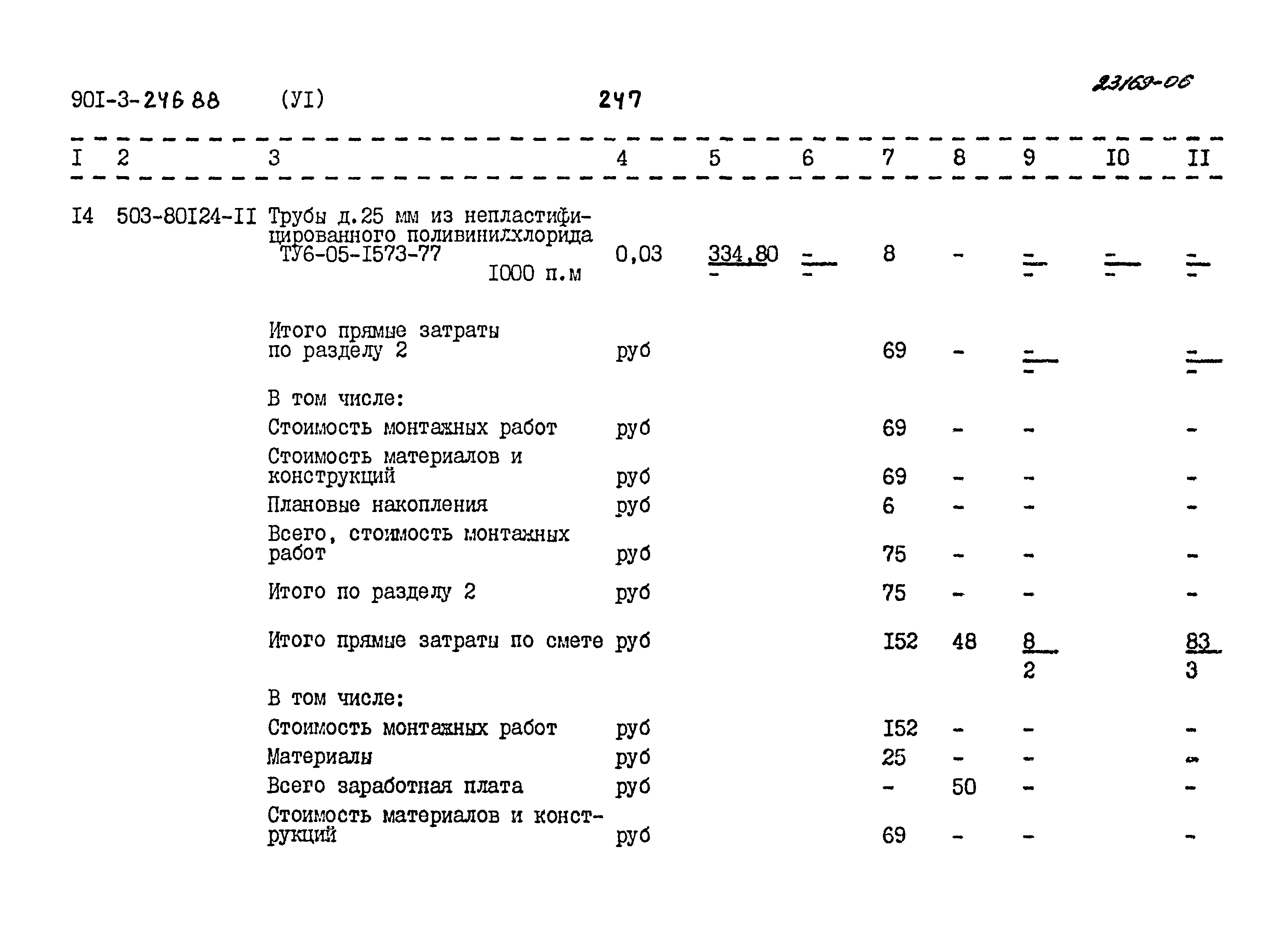 Типовой проект 901-3-246.88