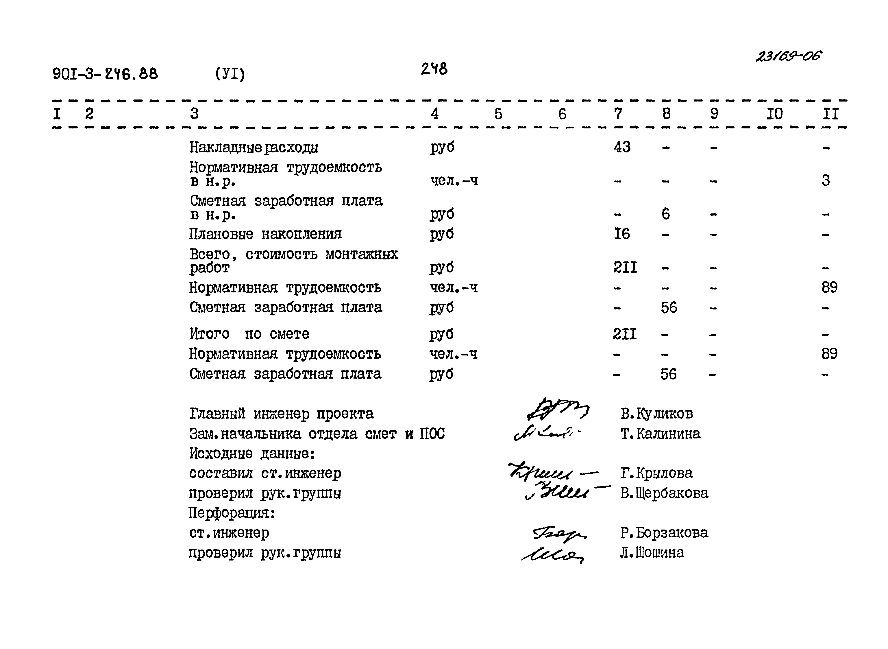 Типовой проект 901-3-246.88