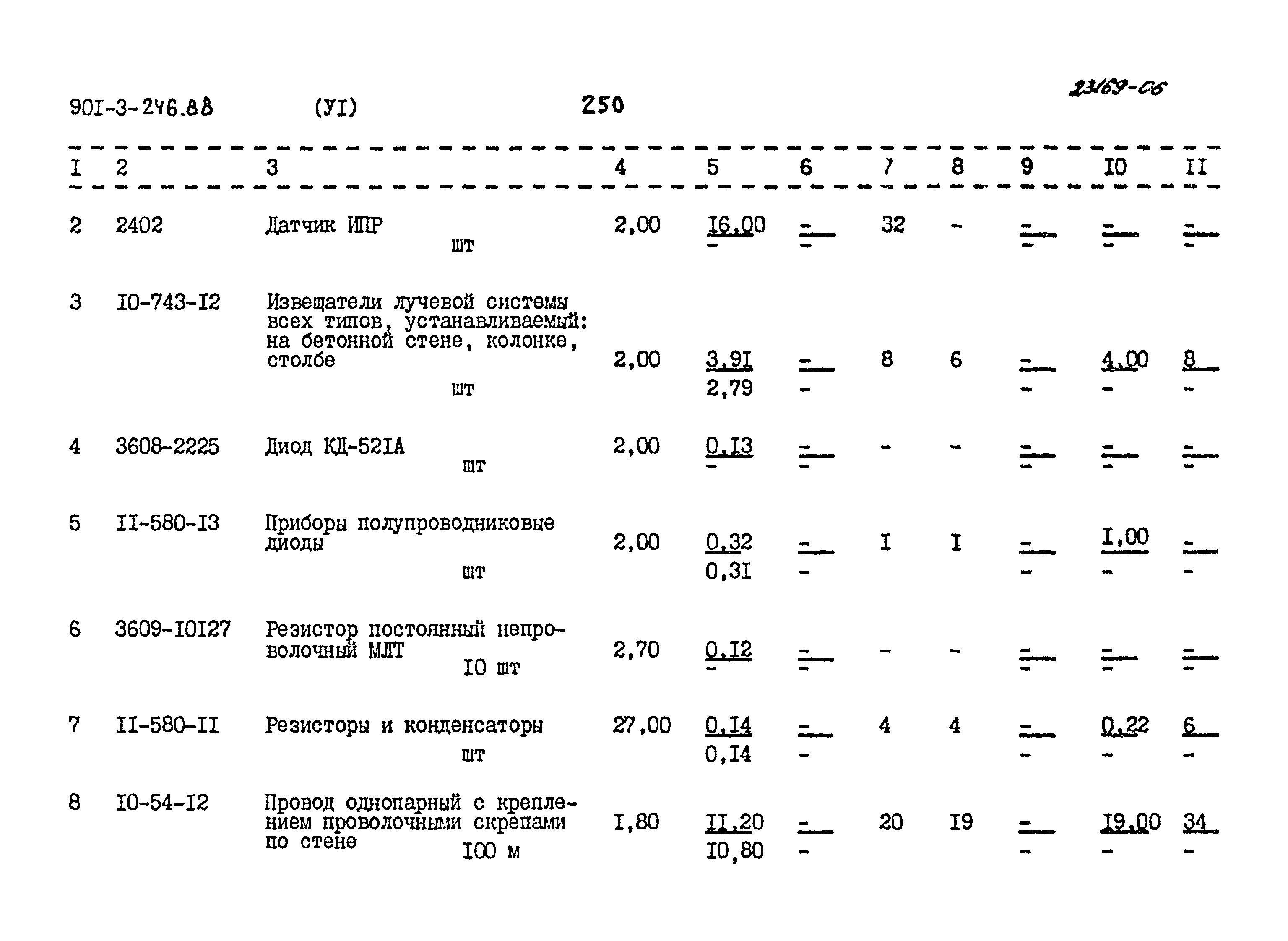 Типовой проект 901-3-246.88