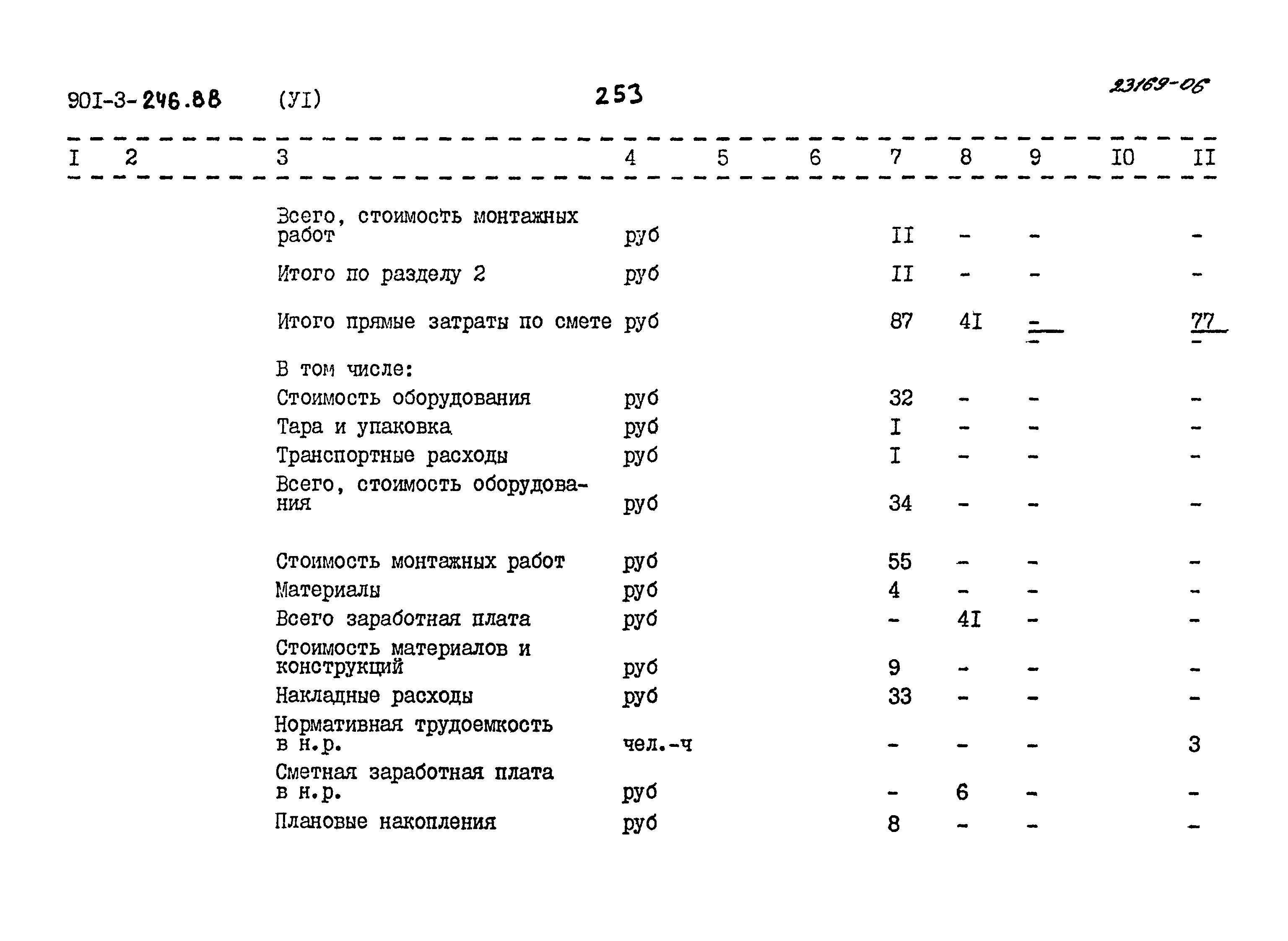 Типовой проект 901-3-246.88