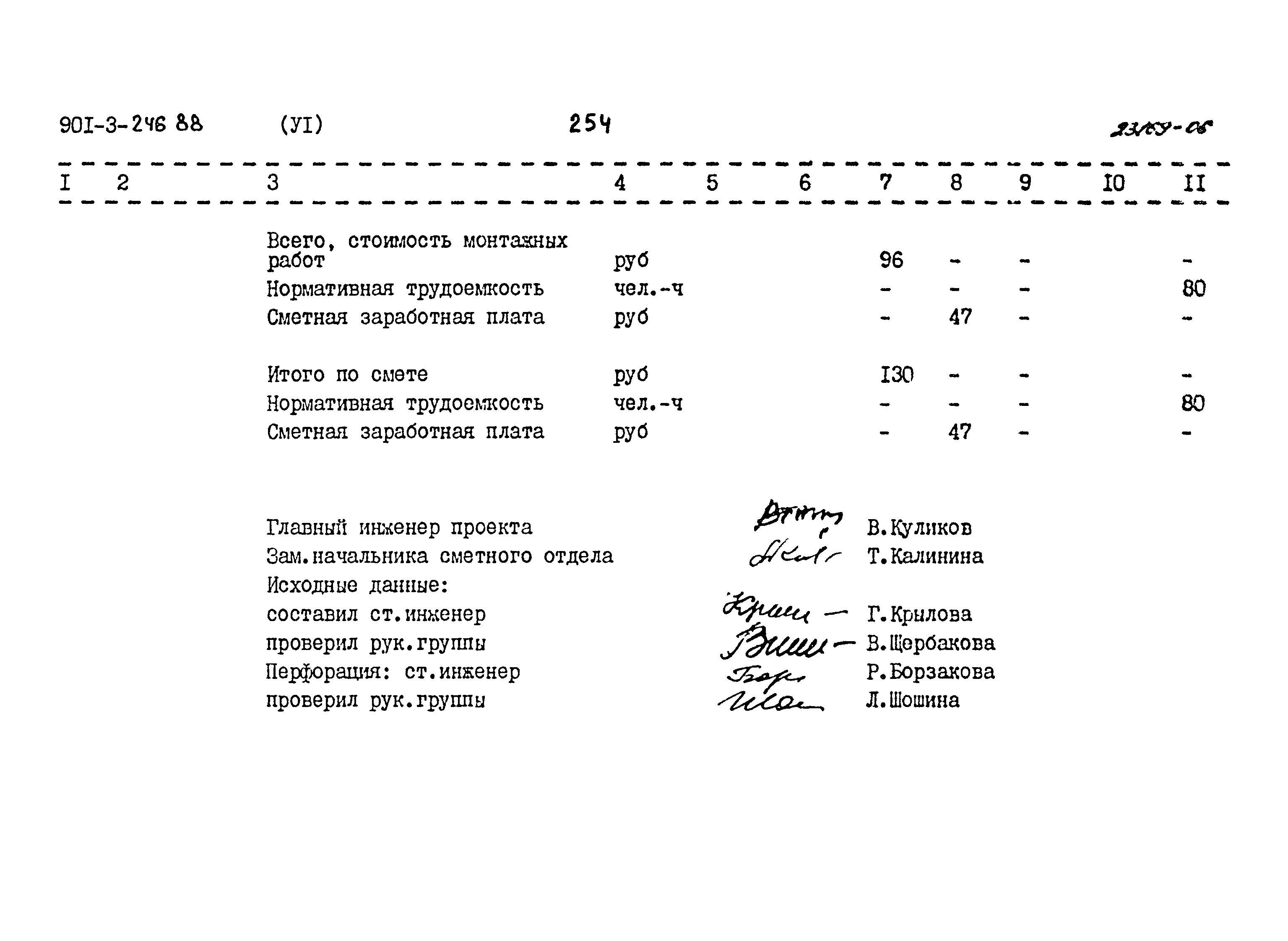 Типовой проект 901-3-246.88