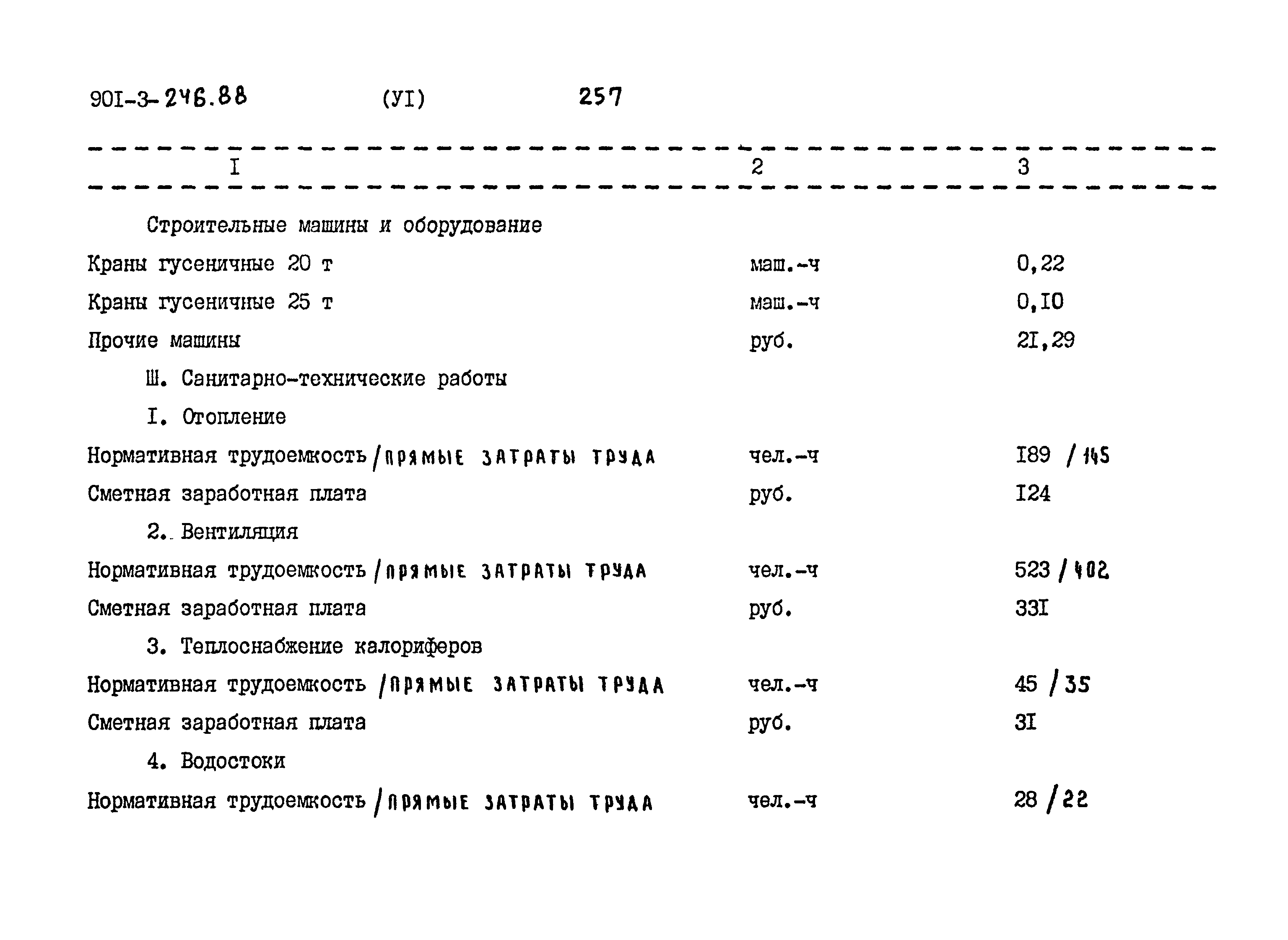 Типовой проект 901-3-246.88