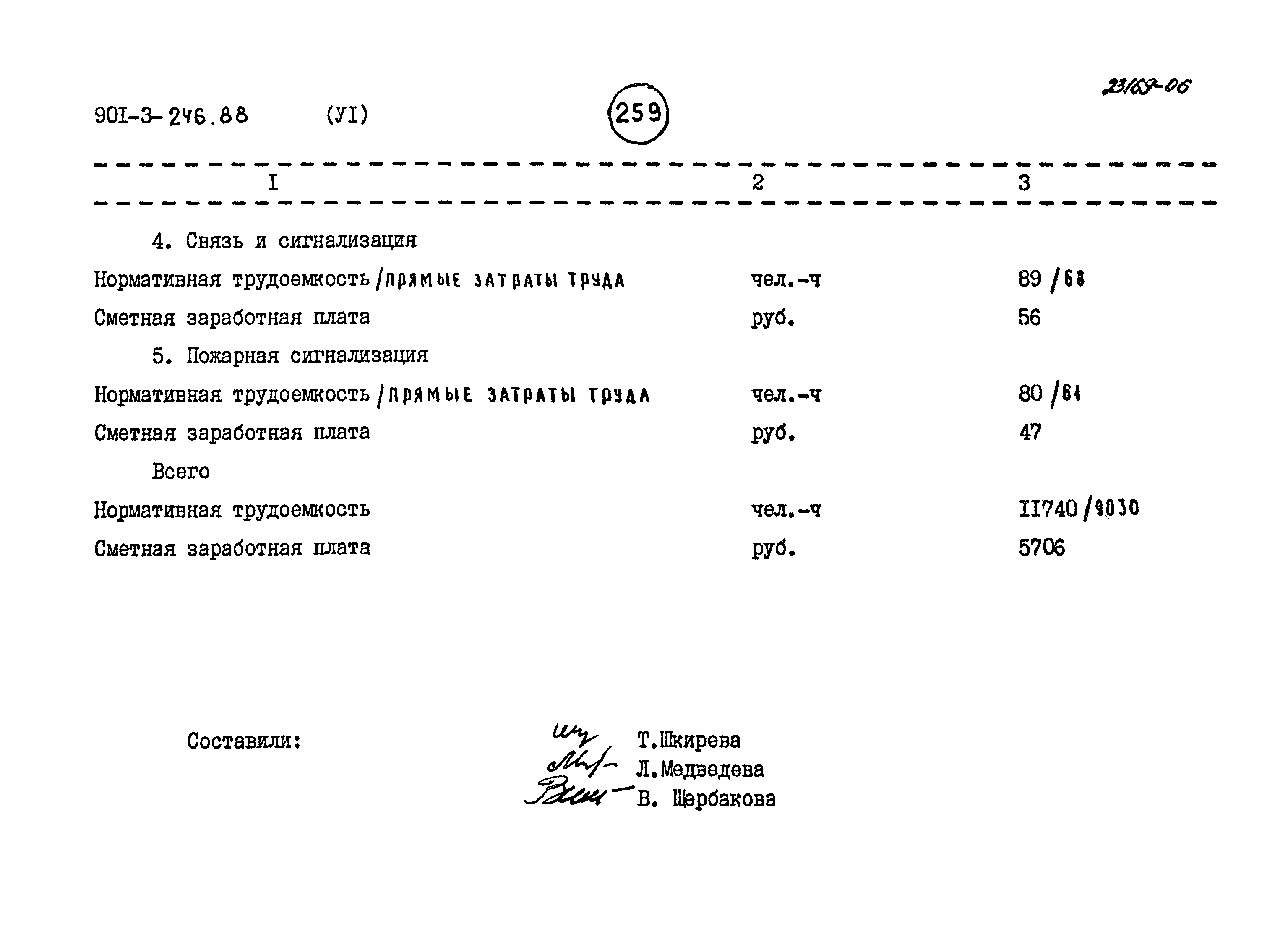 Типовой проект 901-3-246.88