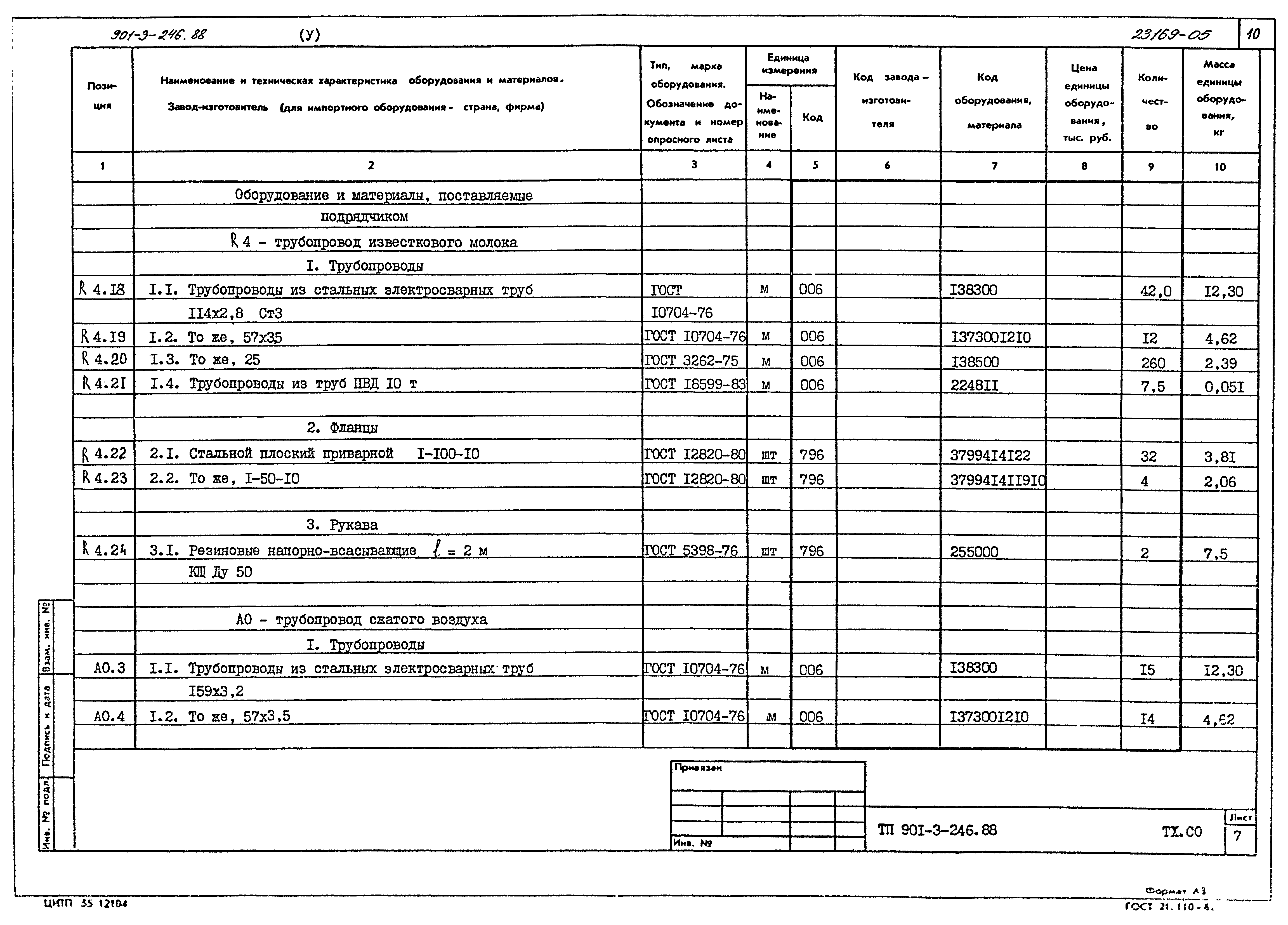 Типовой проект 901-3-246.88