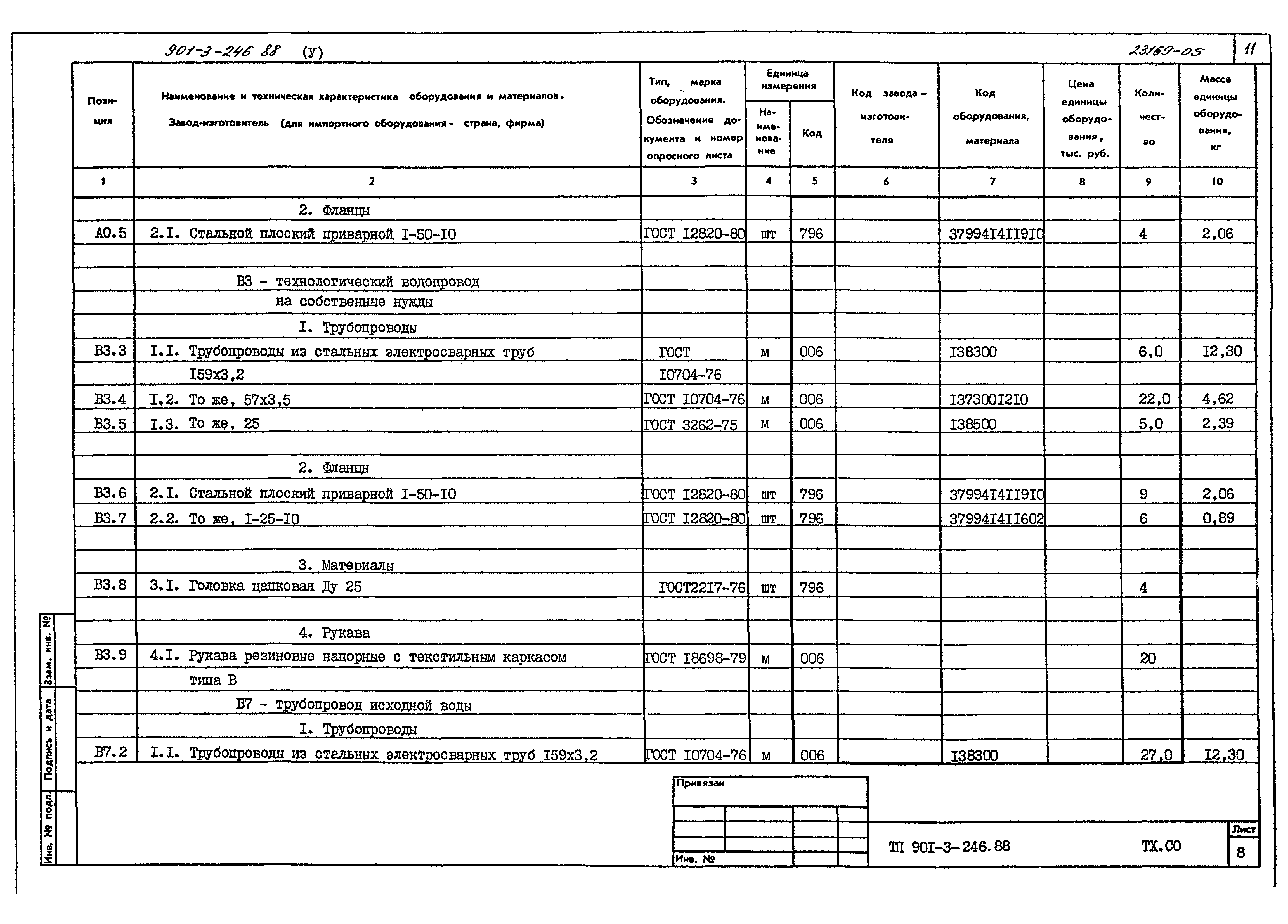Типовой проект 901-3-246.88