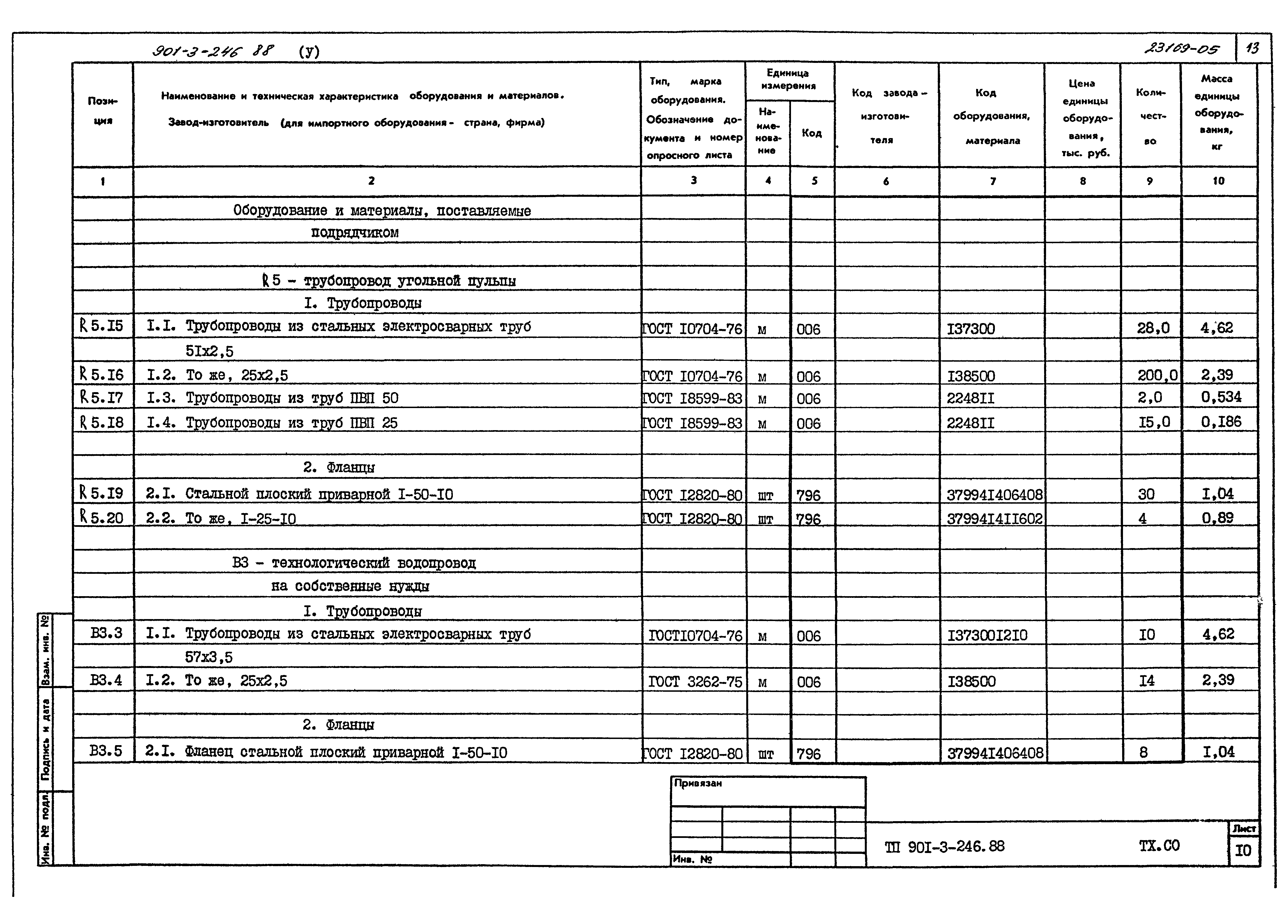Типовой проект 901-3-246.88