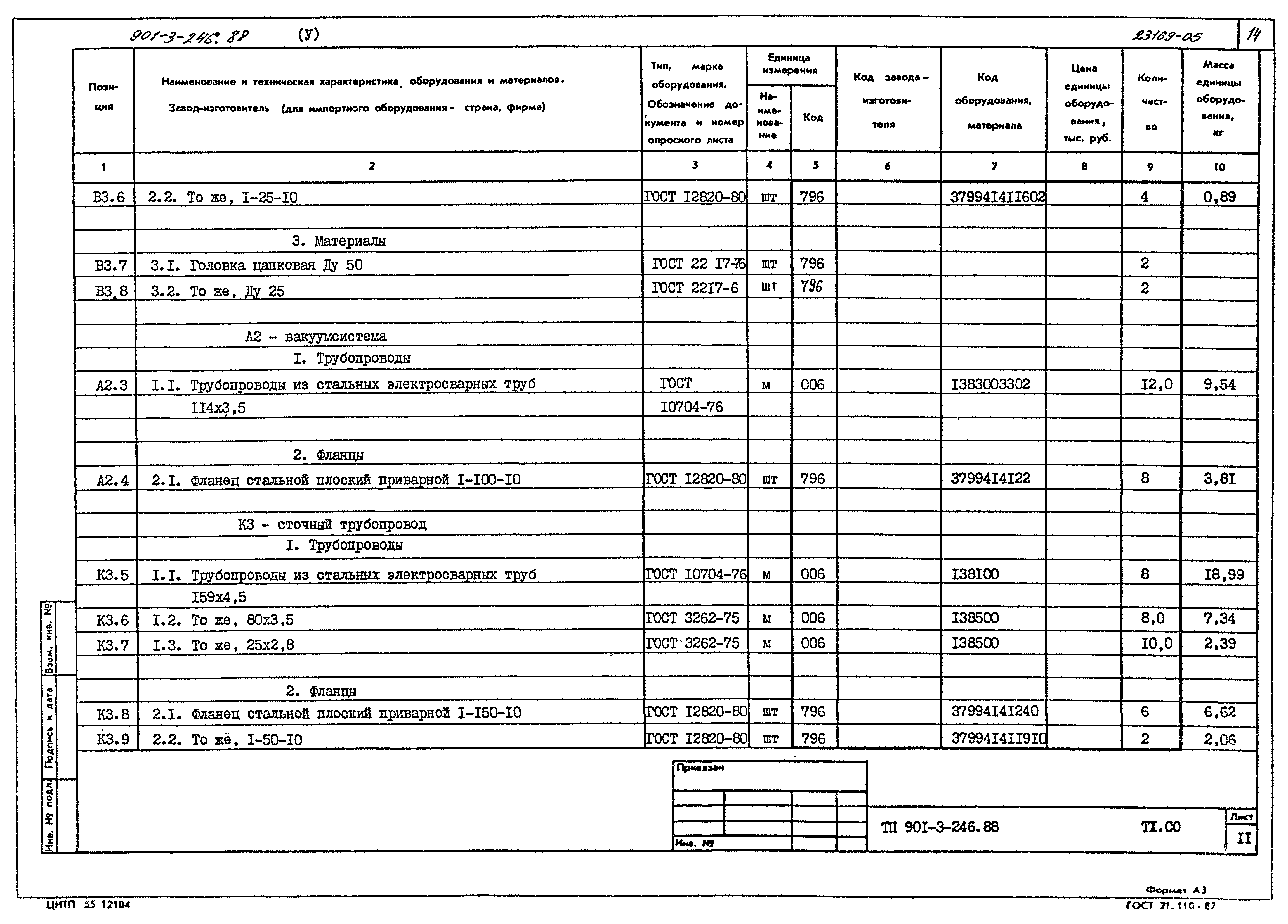 Типовой проект 901-3-246.88