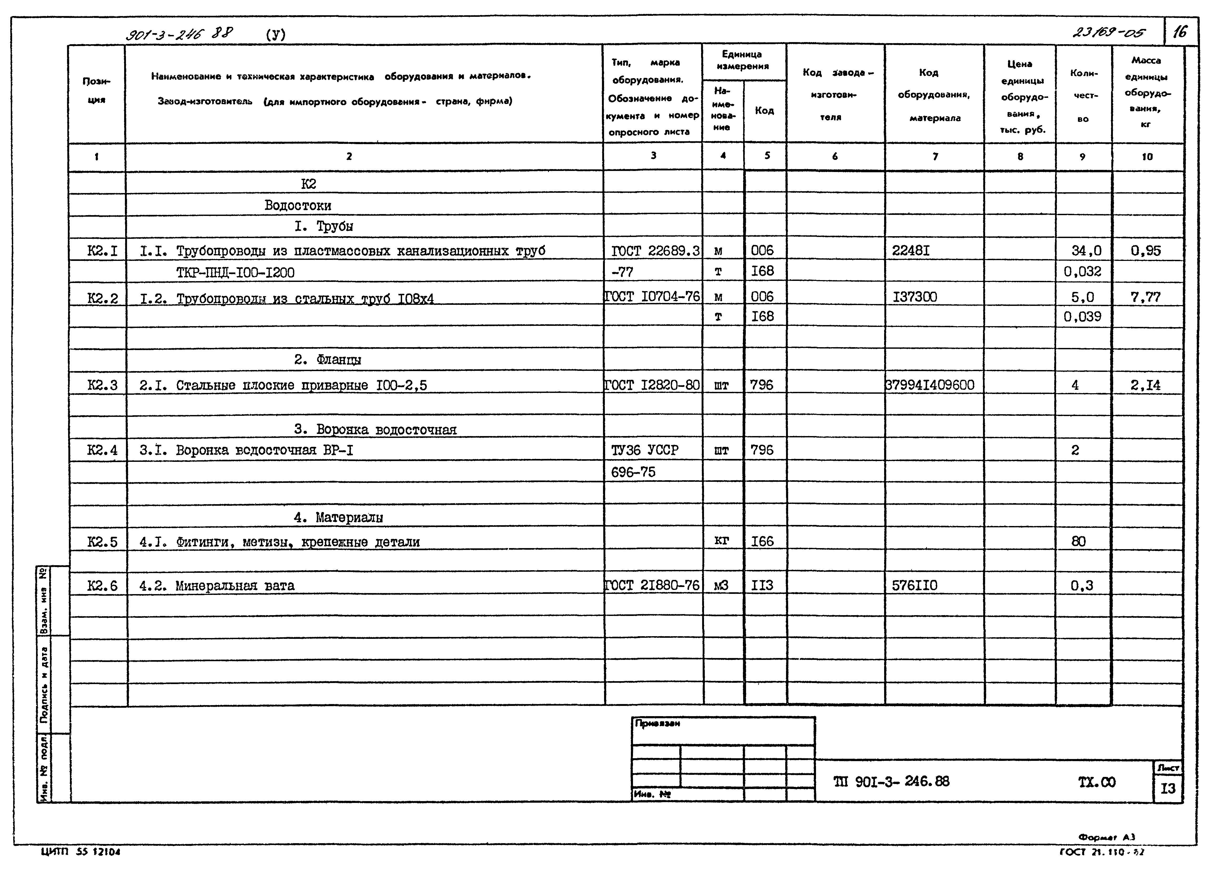 Типовой проект 901-3-246.88
