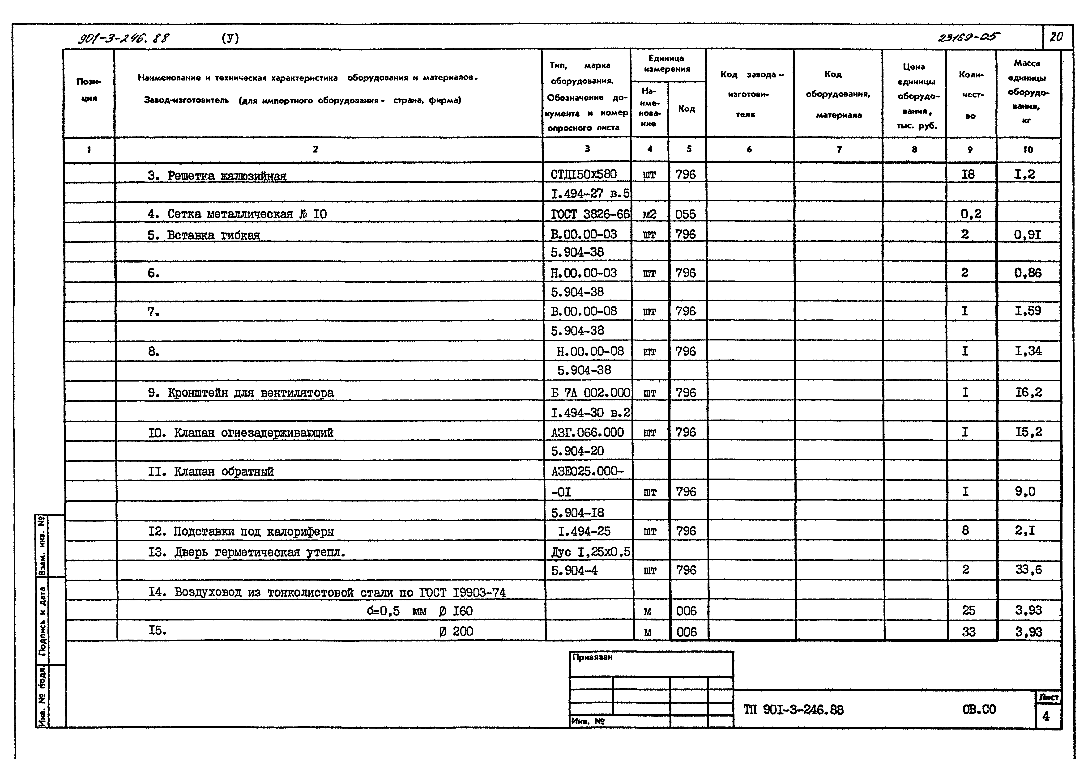 Типовой проект 901-3-246.88