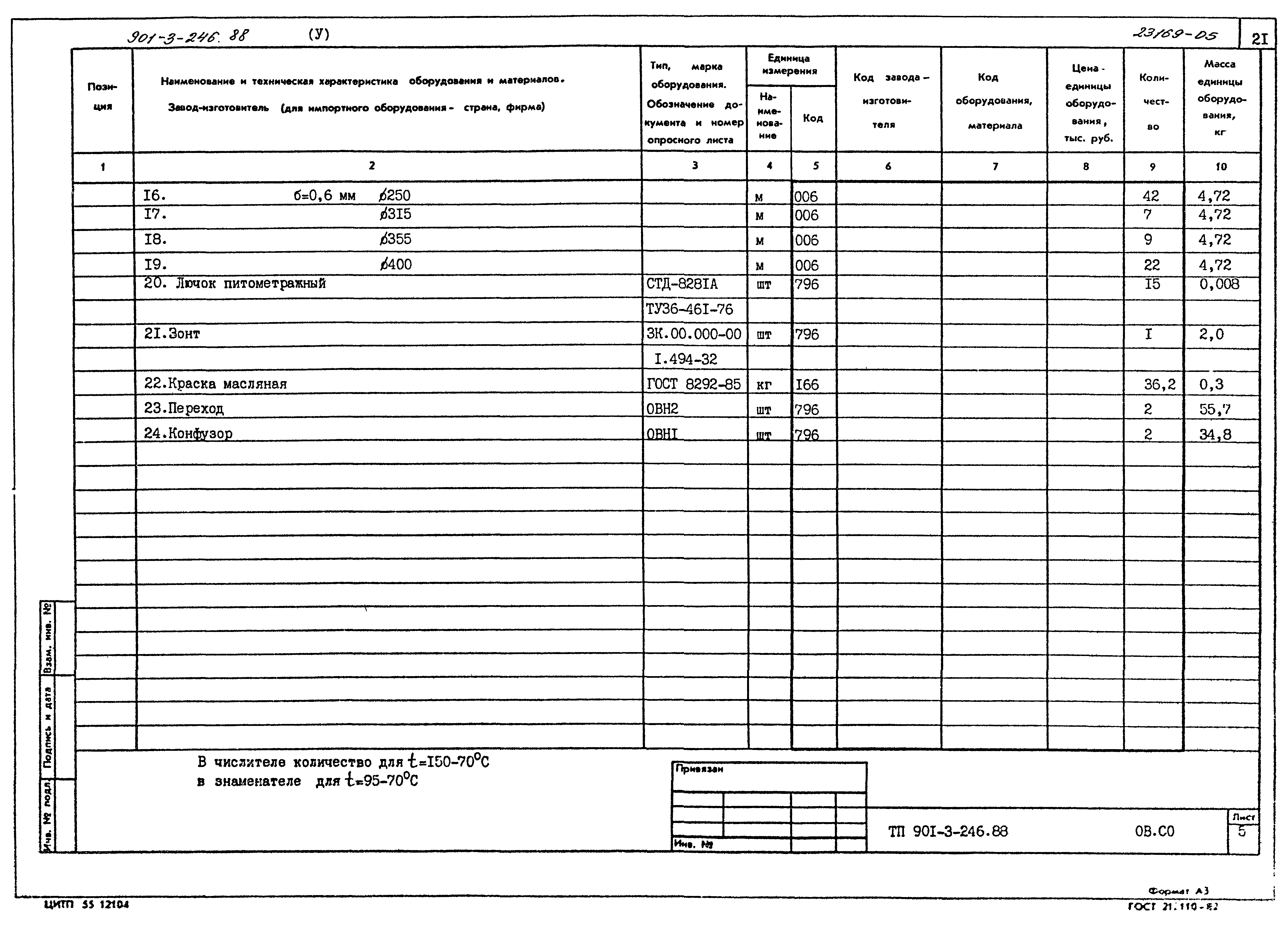 Типовой проект 901-3-246.88