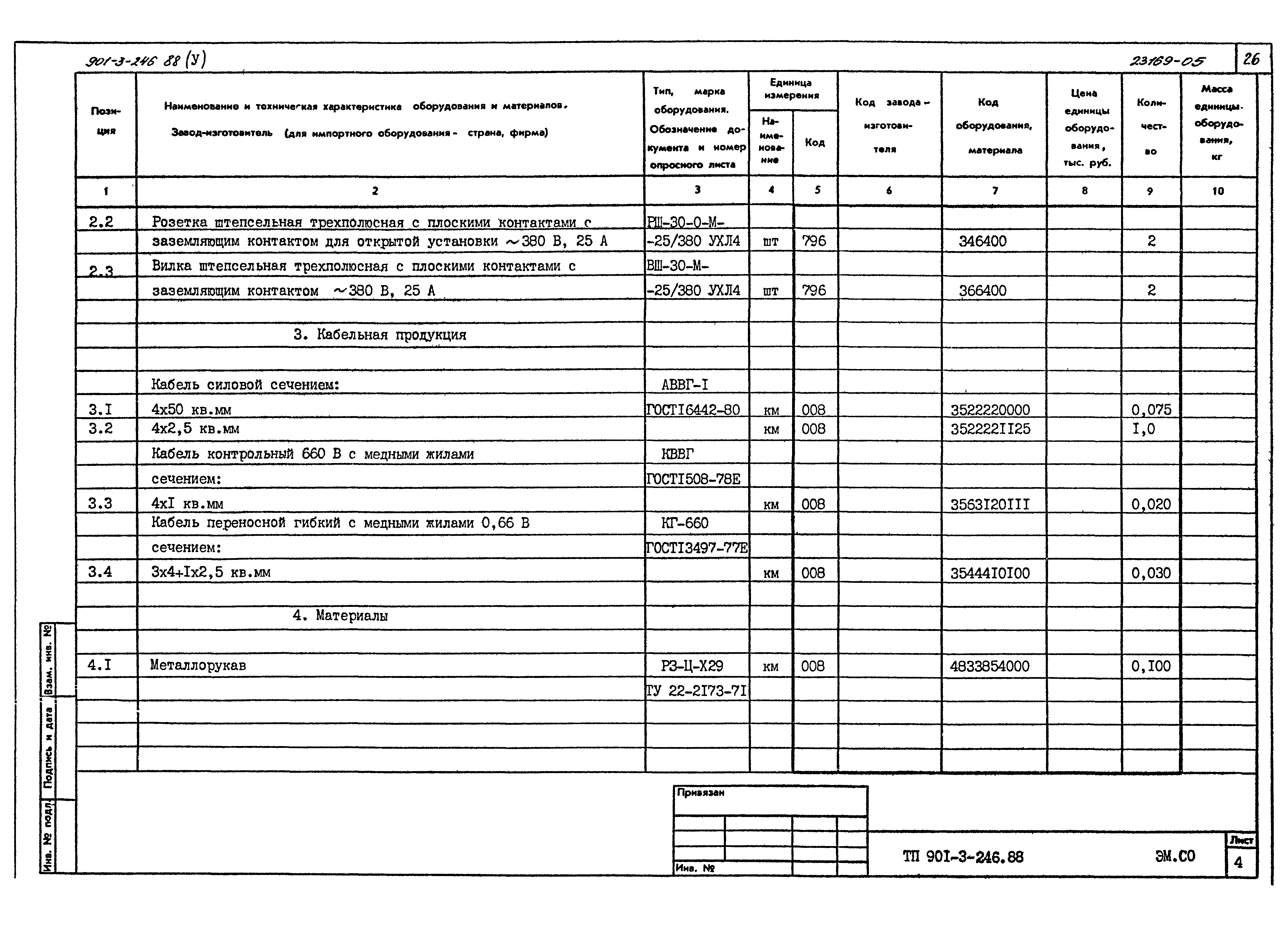 Типовой проект 901-3-246.88
