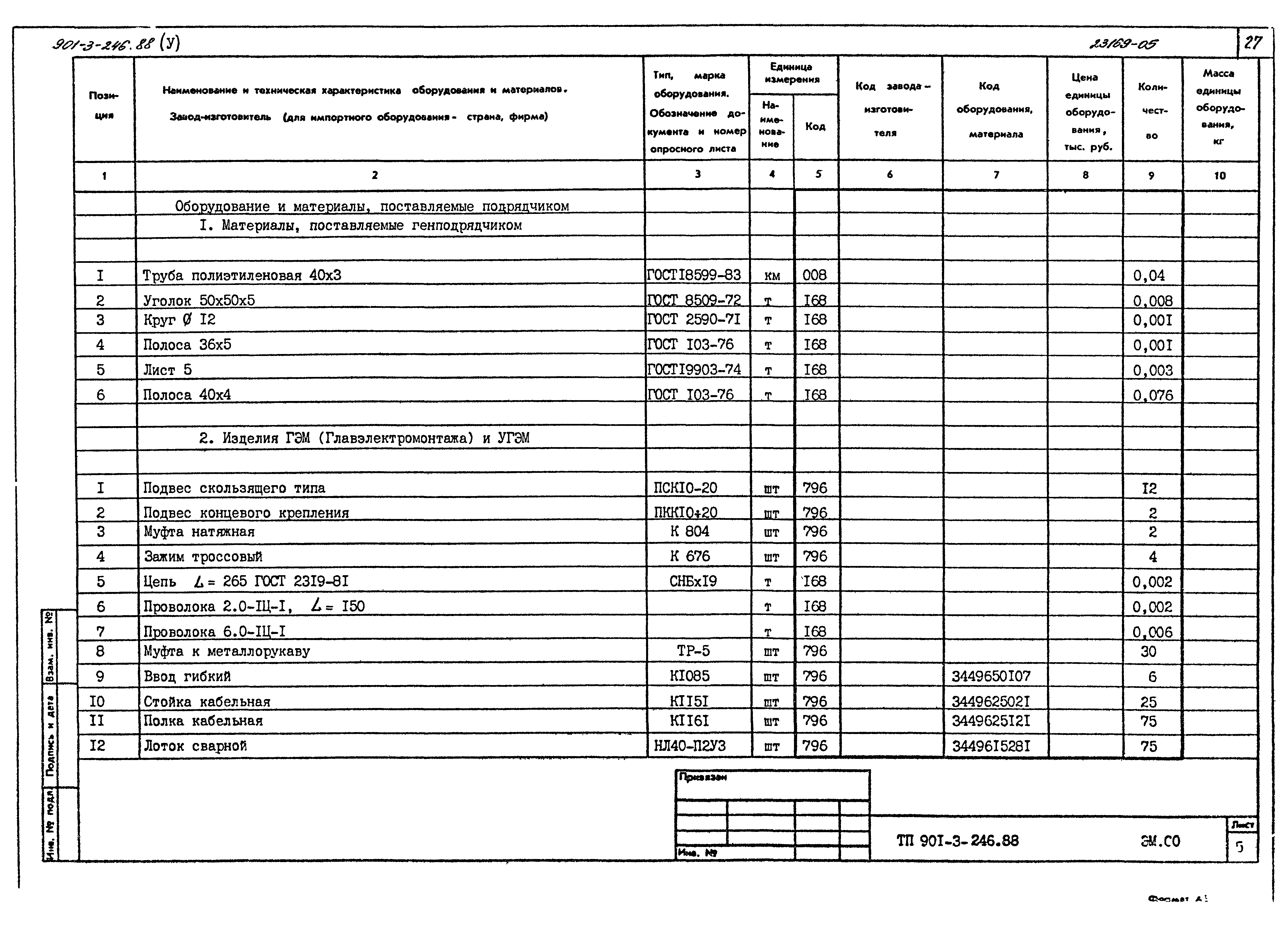 Типовой проект 901-3-246.88