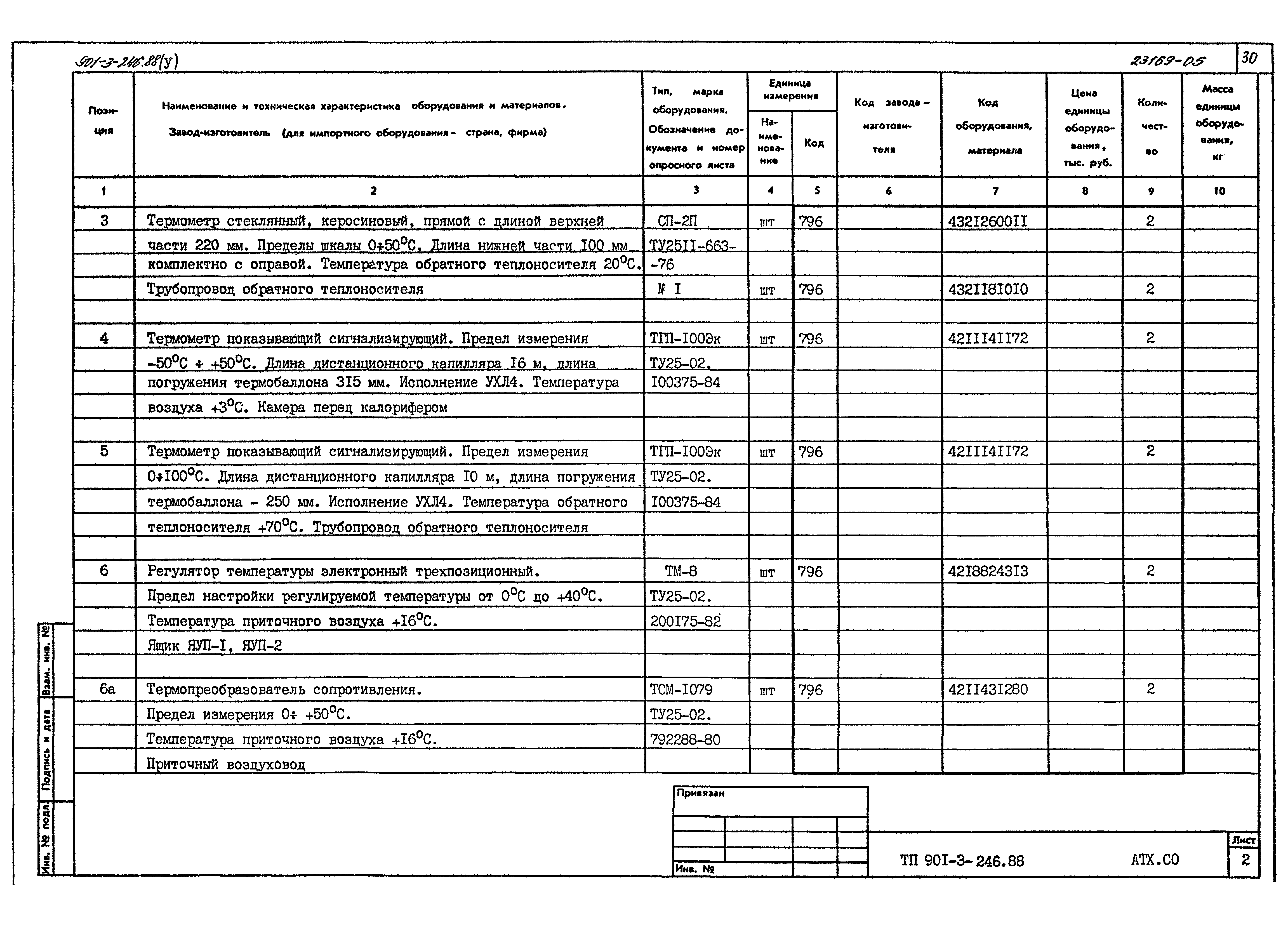 Типовой проект 901-3-246.88