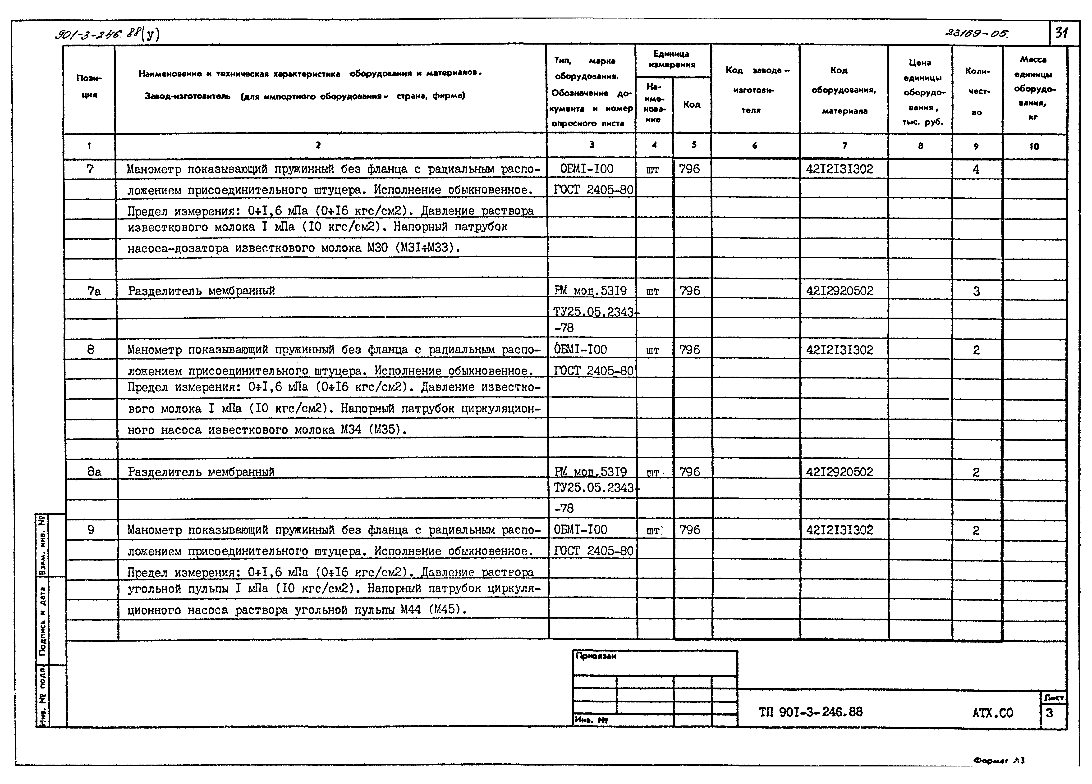 Типовой проект 901-3-246.88