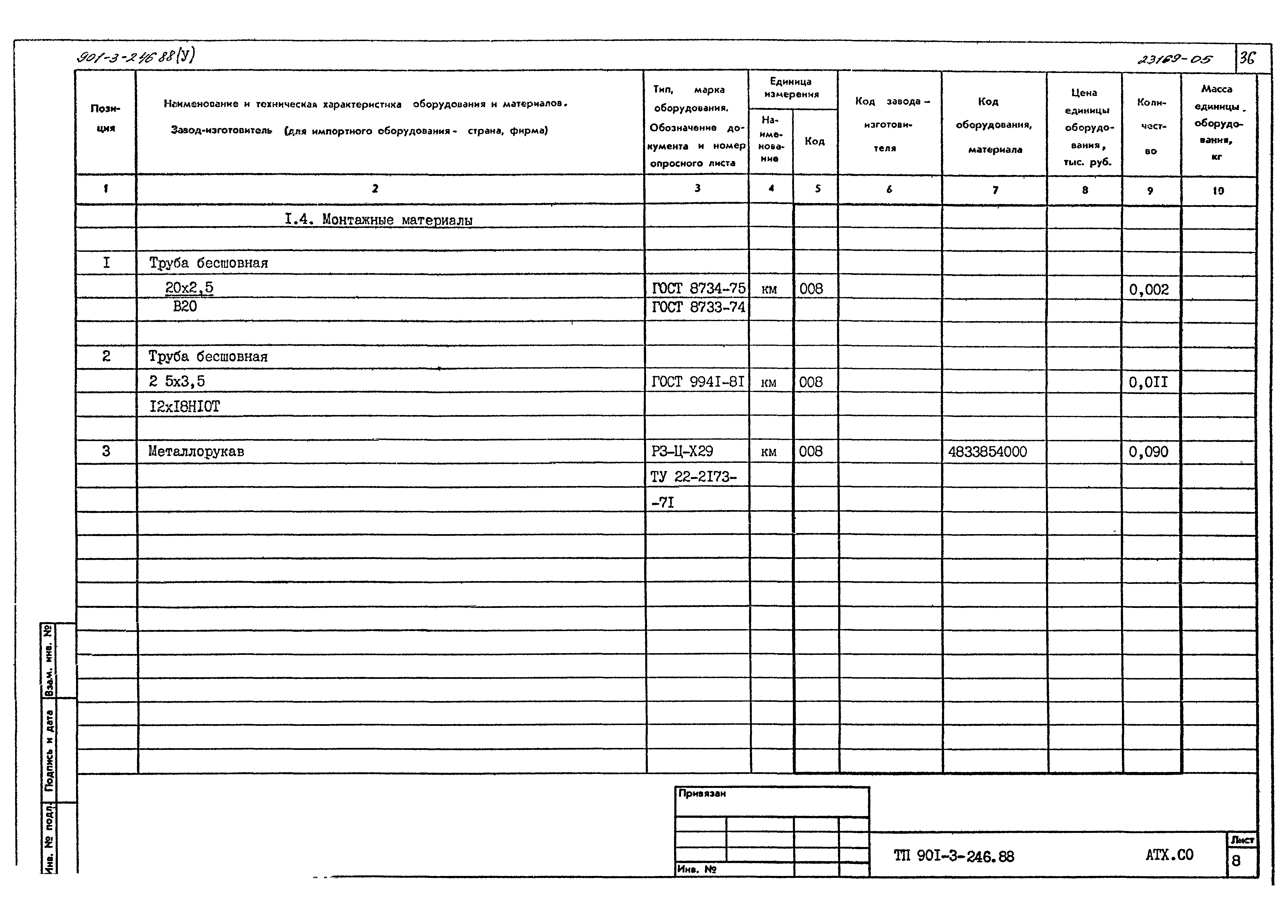 Типовой проект 901-3-246.88