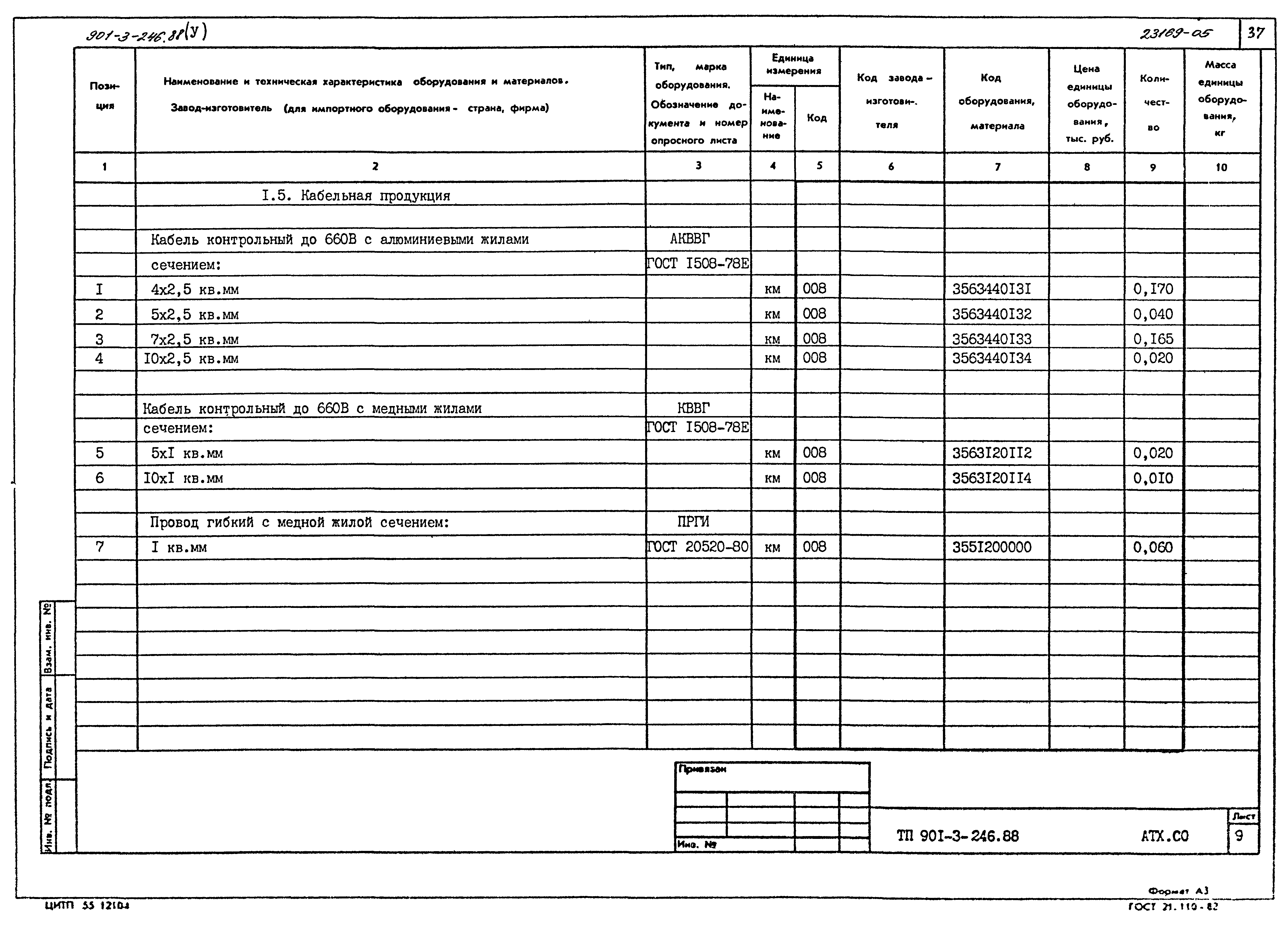 Типовой проект 901-3-246.88