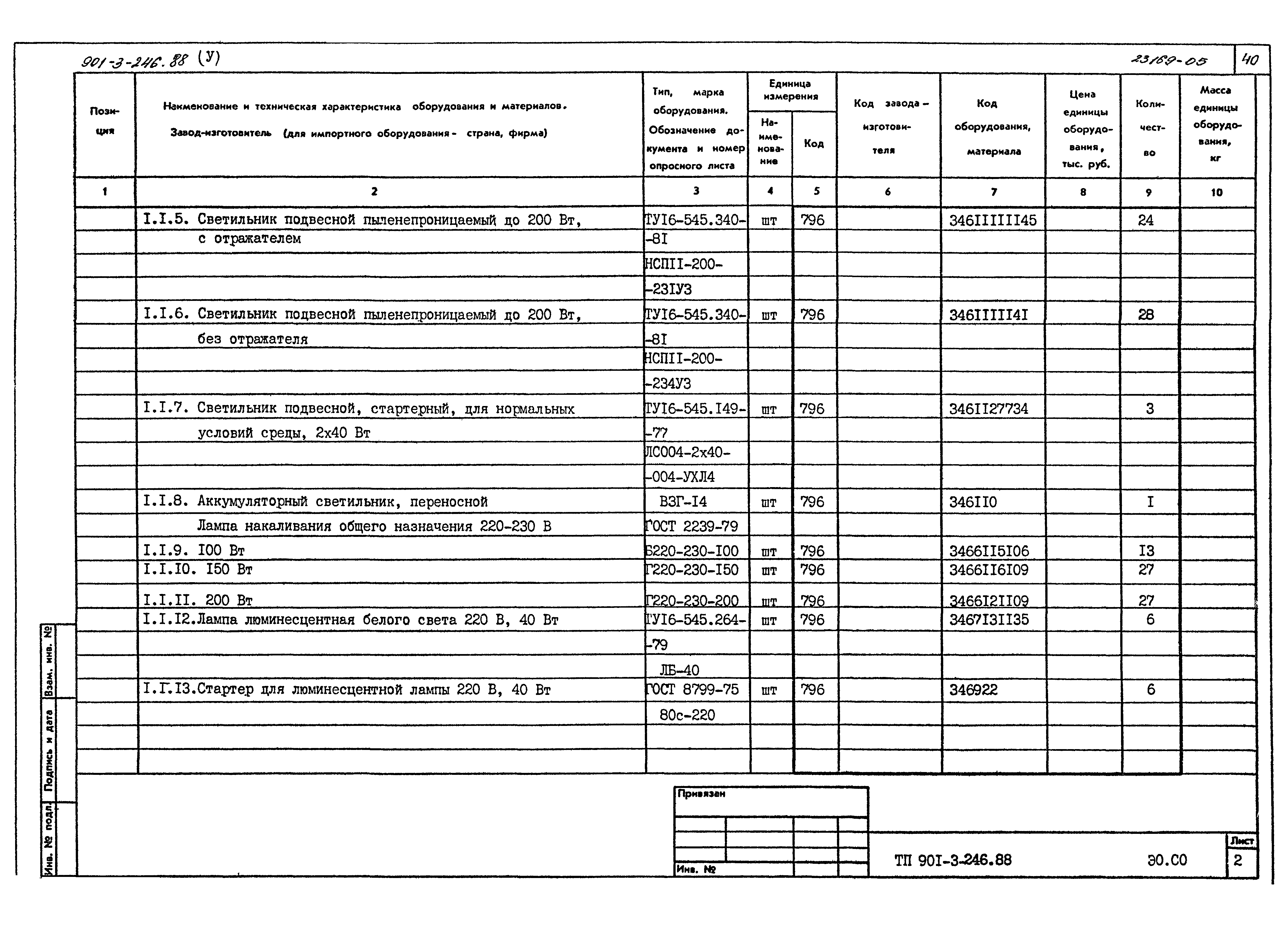 Типовой проект 901-3-246.88