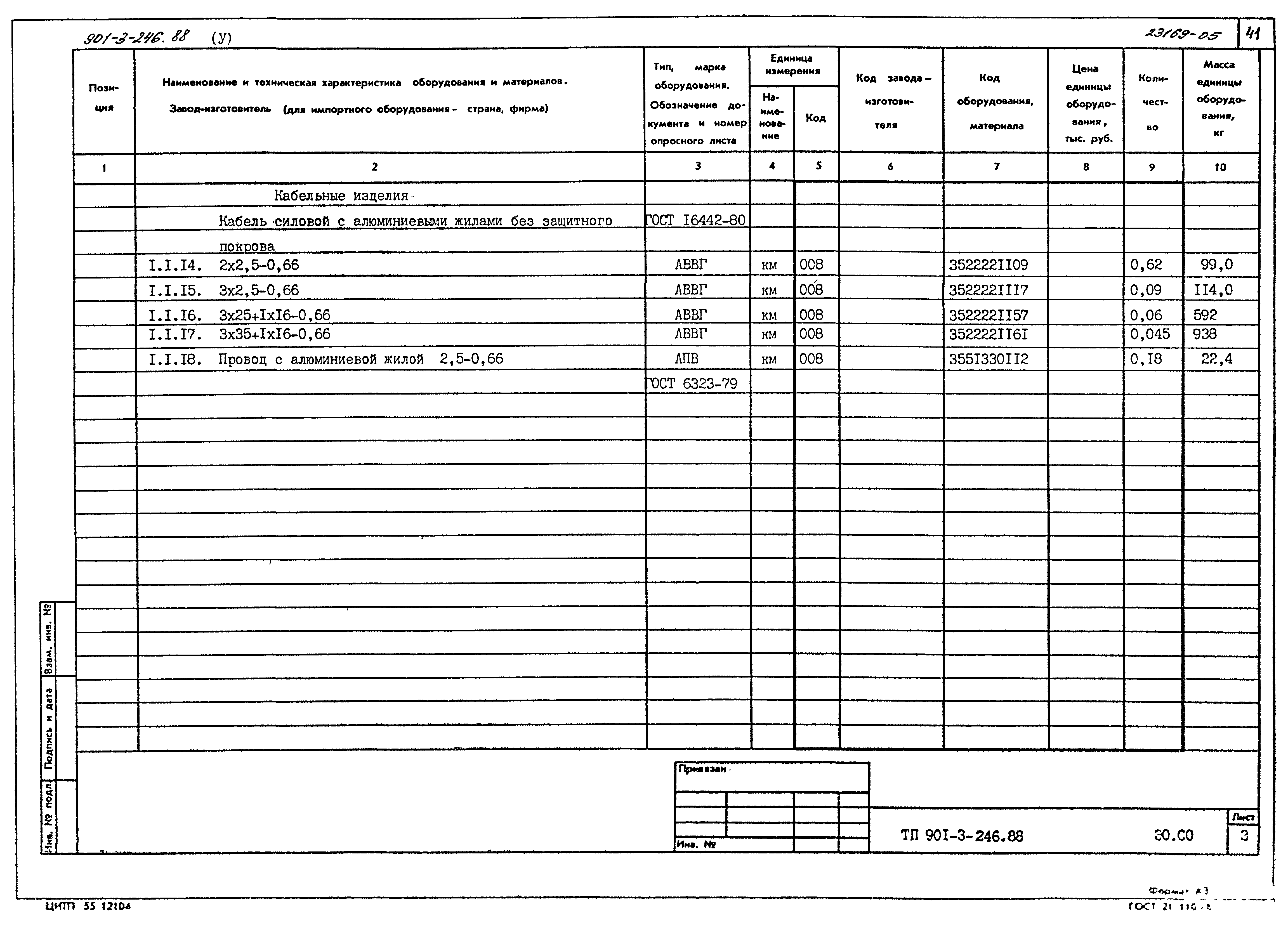 Типовой проект 901-3-246.88