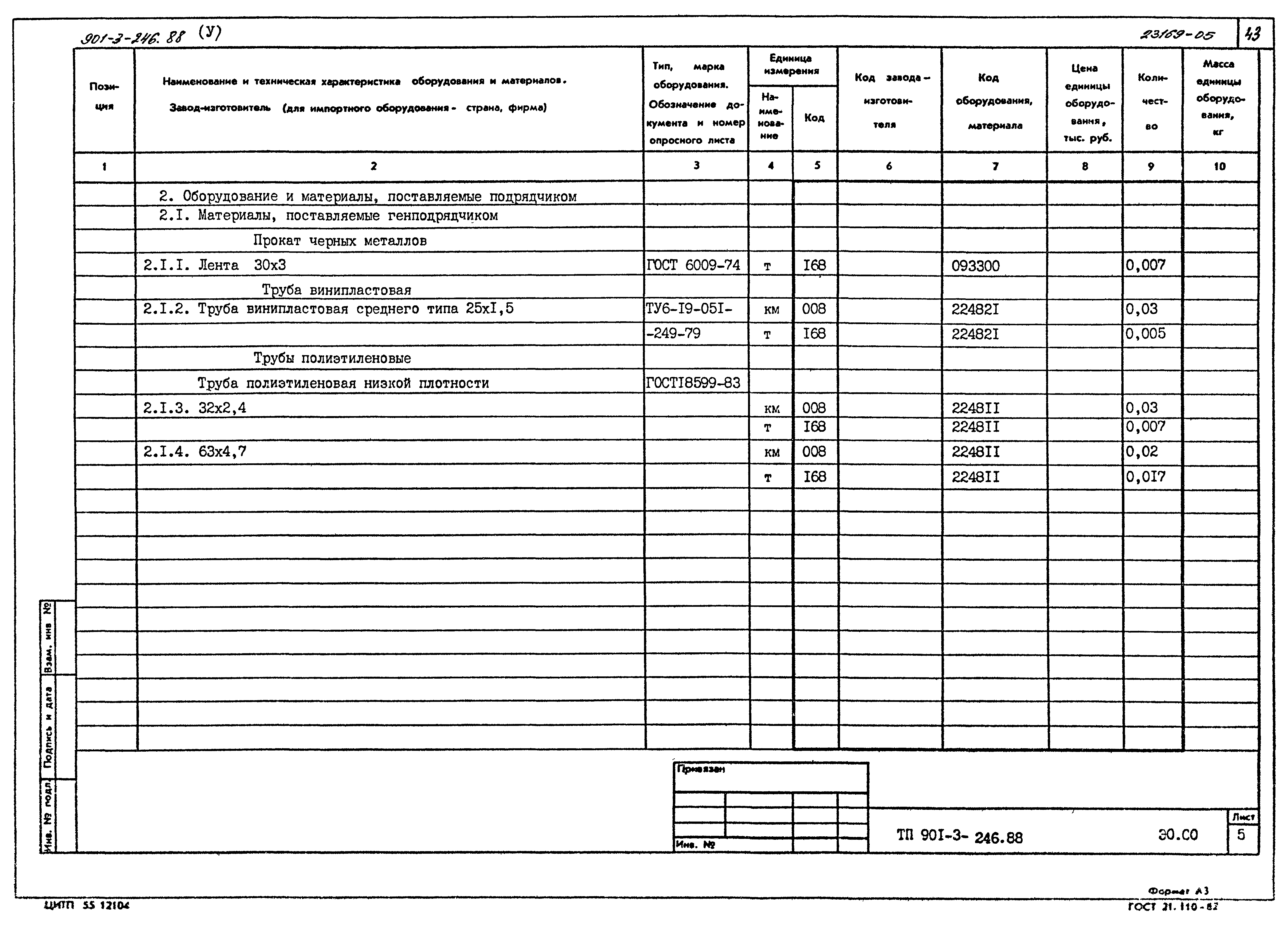 Типовой проект 901-3-246.88