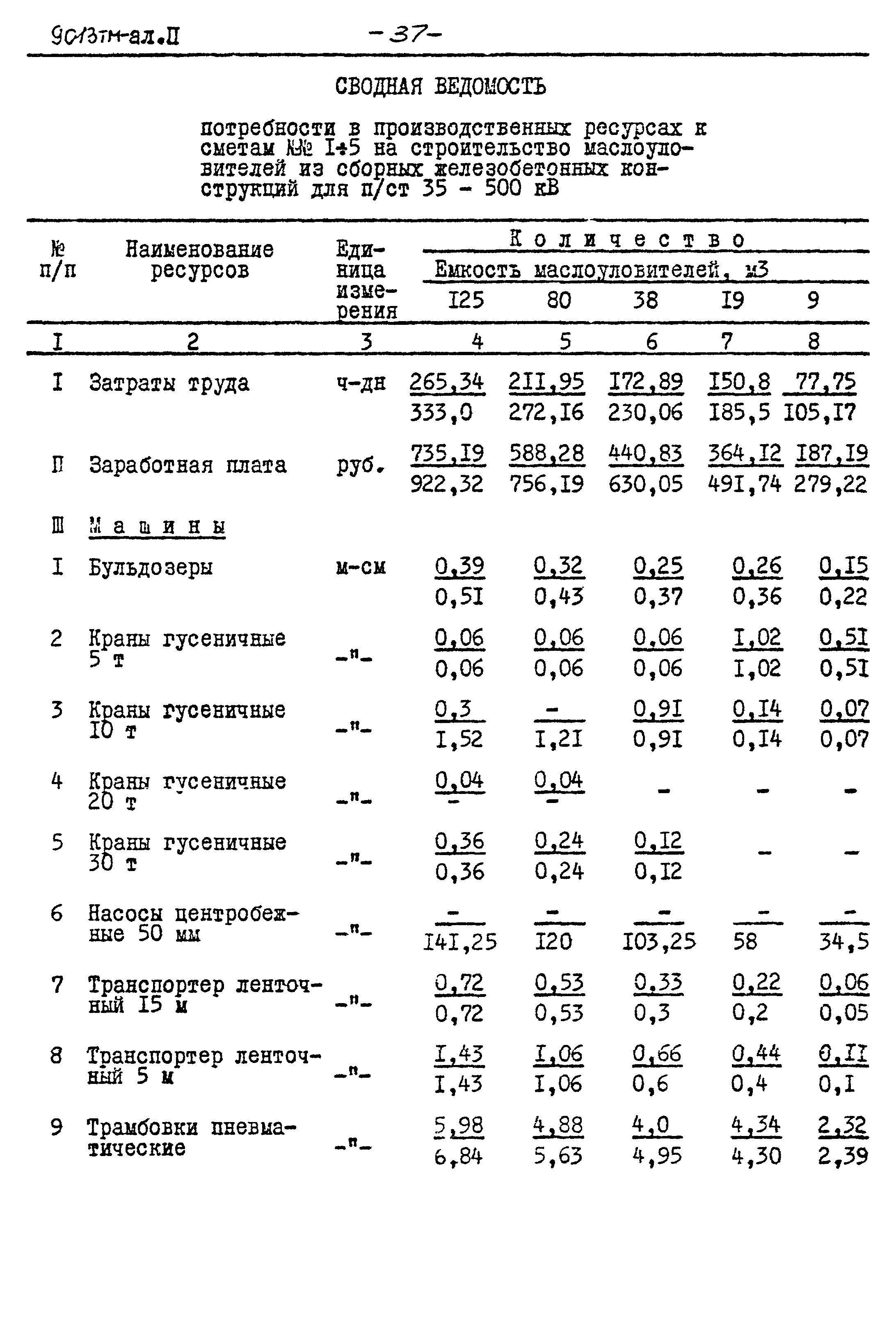 Типовой проект 