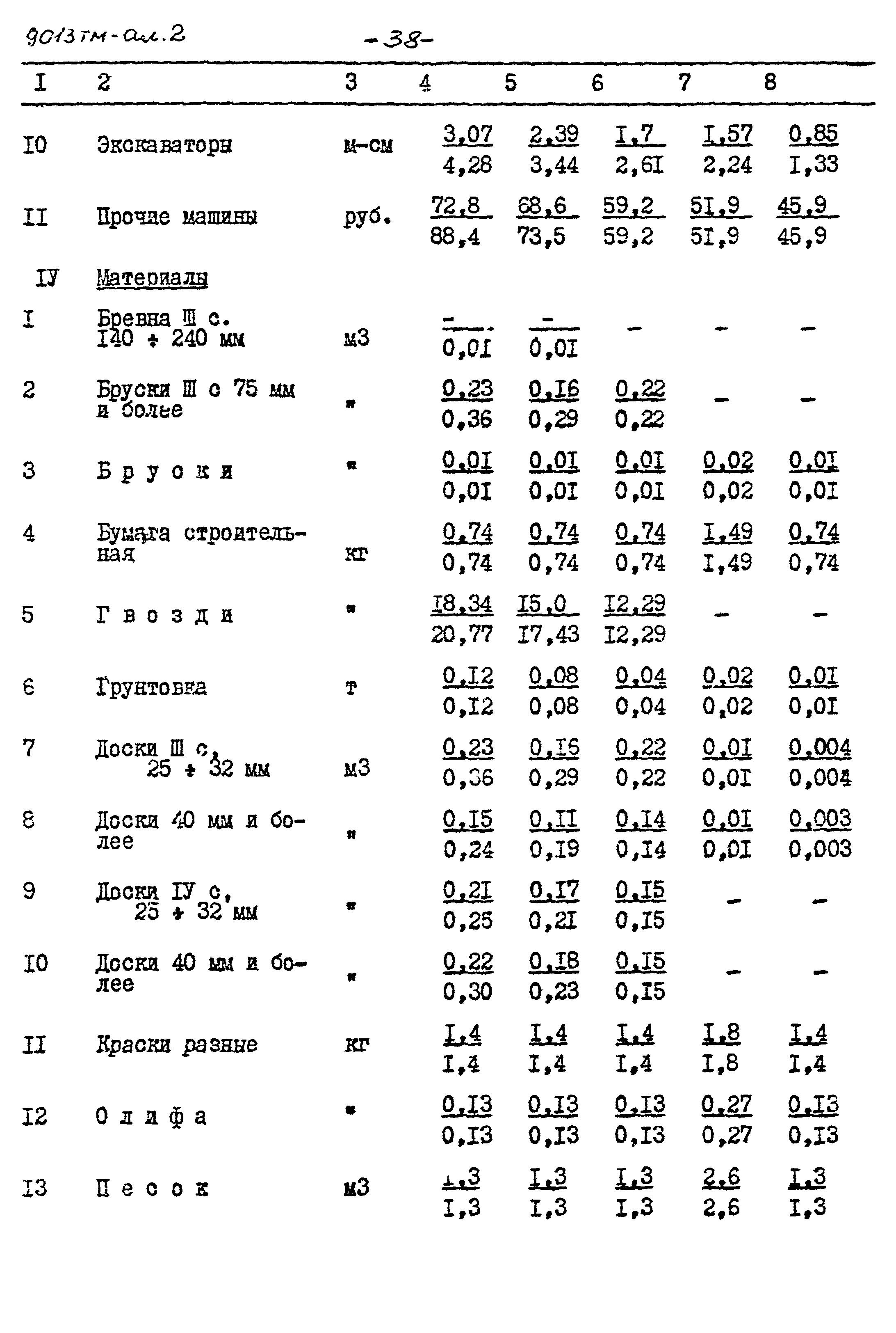 Типовой проект 