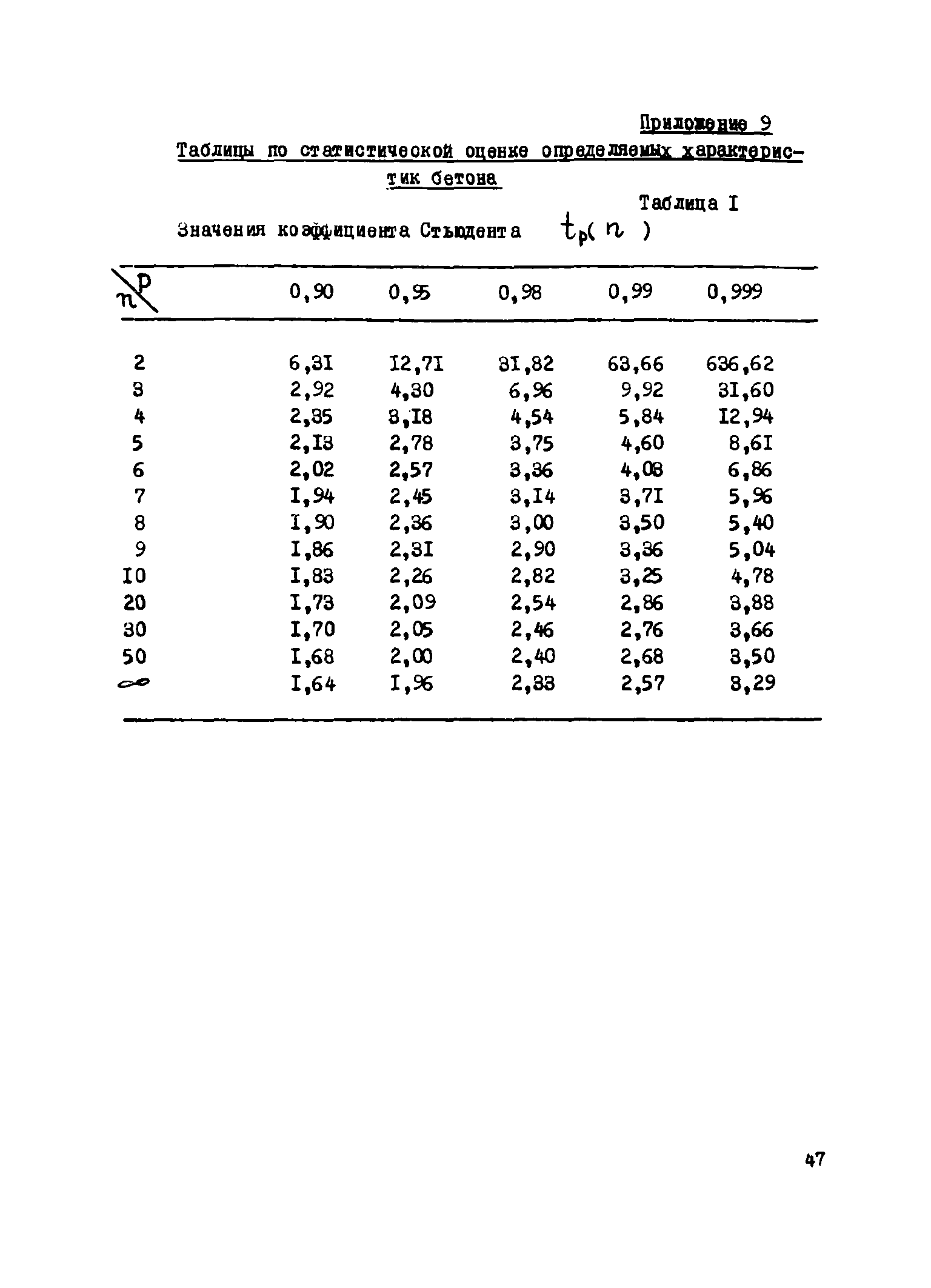 Р 10-76