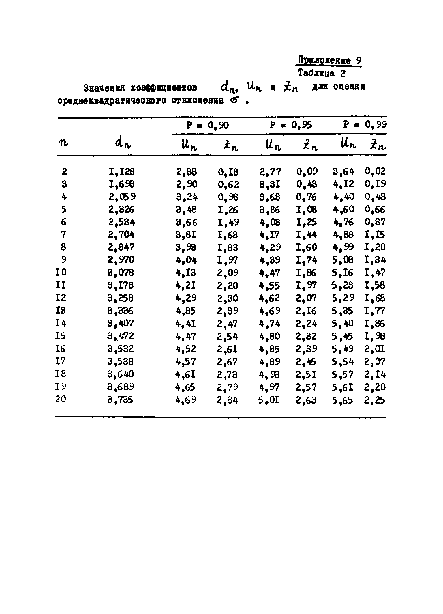 Р 10-76