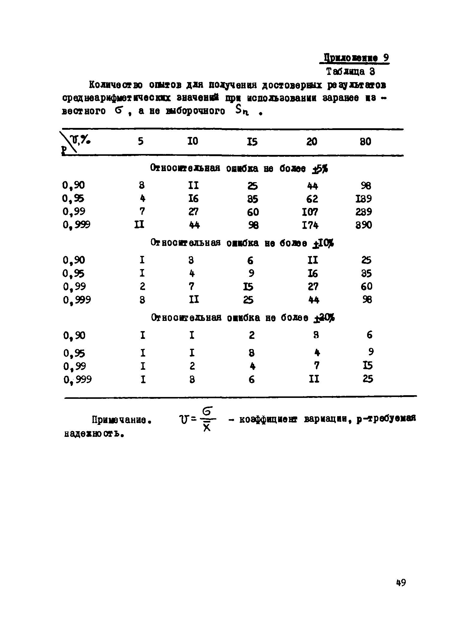 Р 10-76