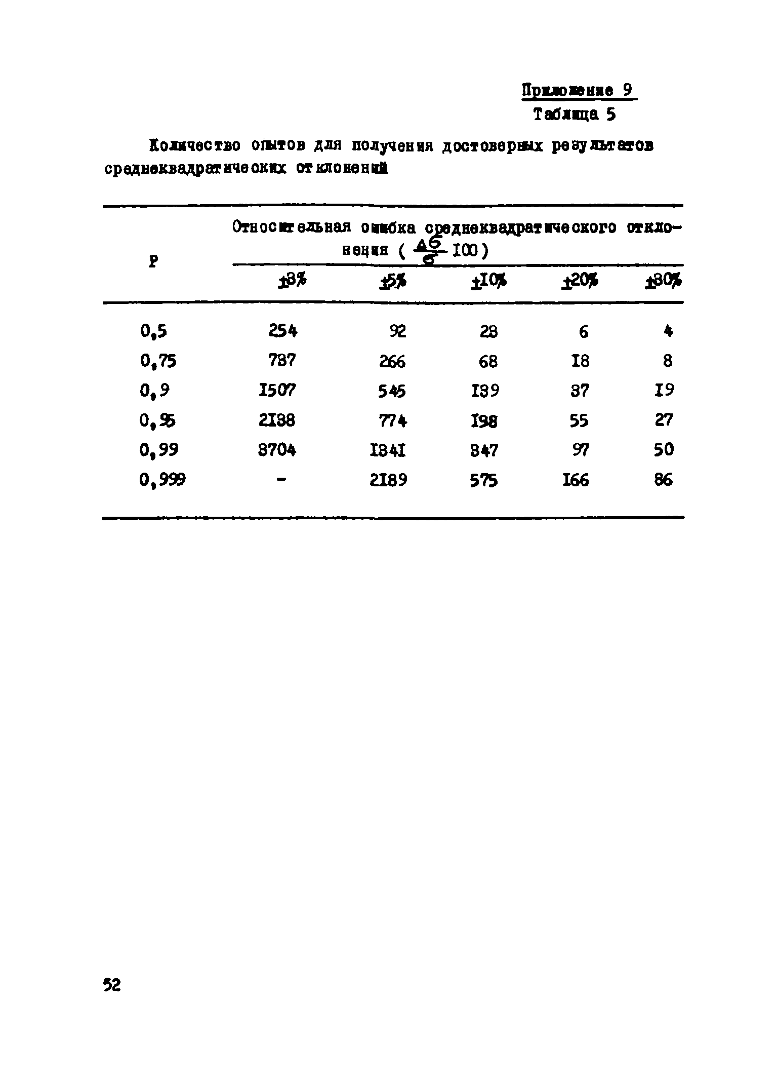 Р 10-76