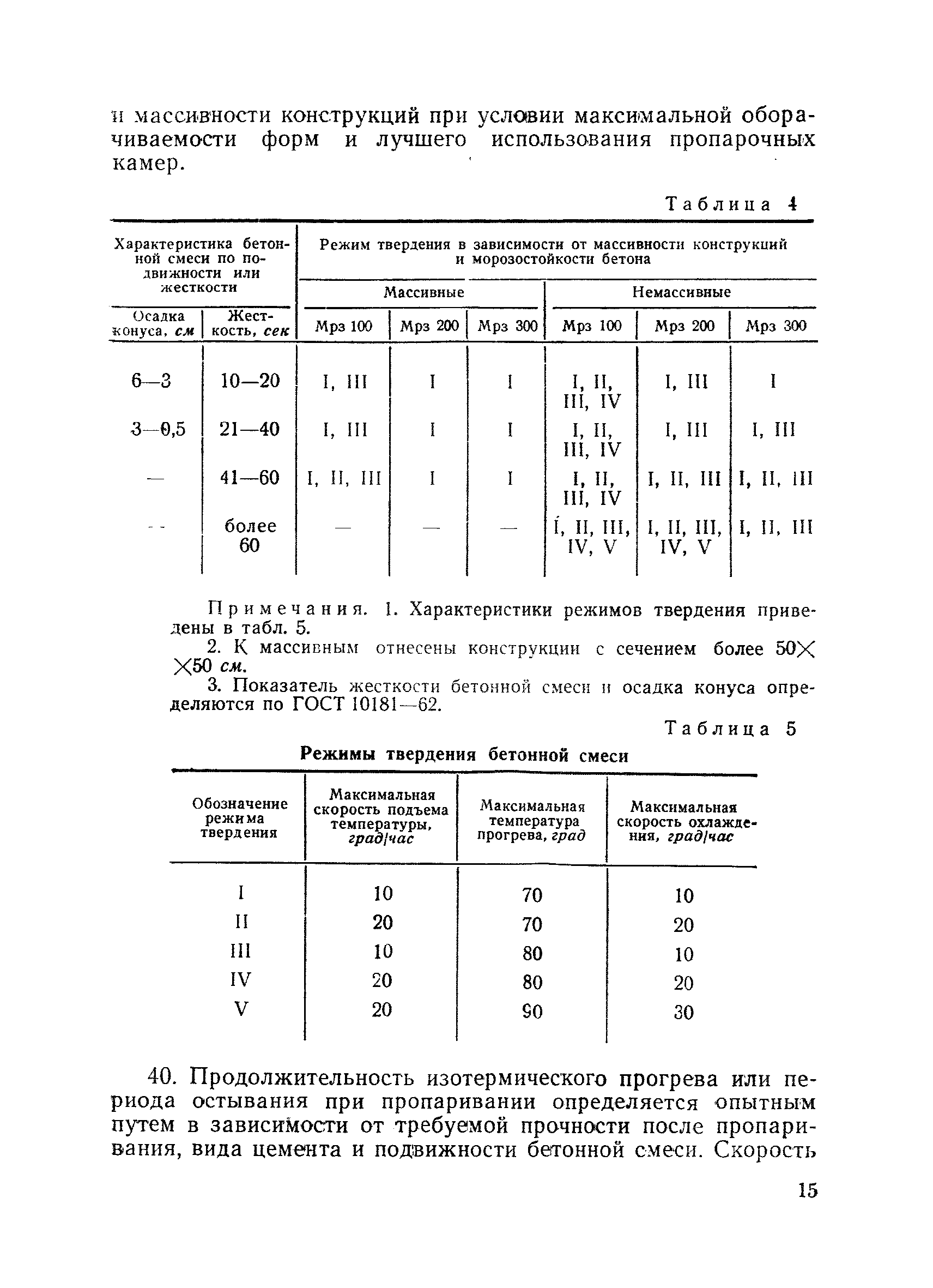 ВСН 150-68