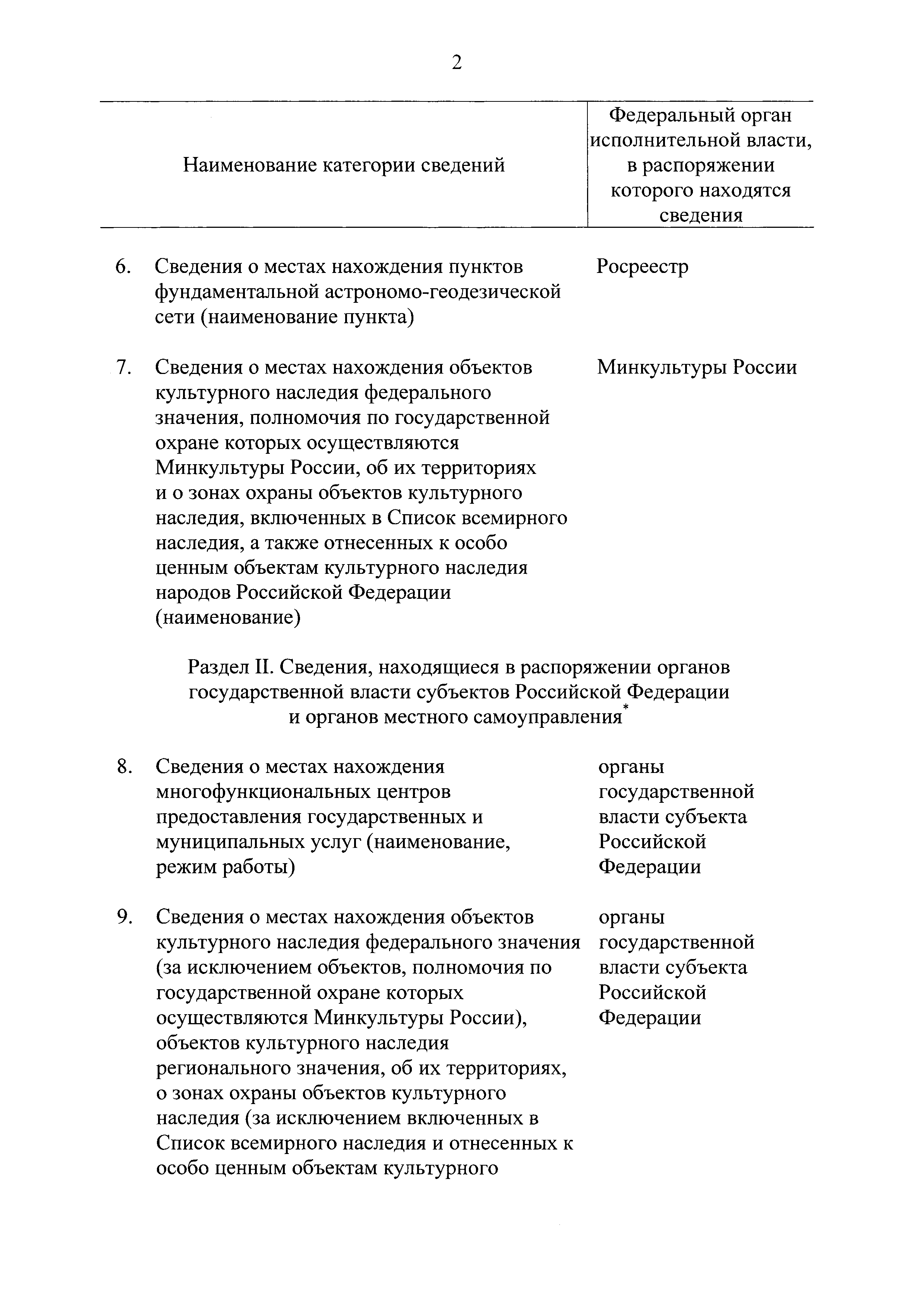 Скачать Перечень находящихся в распоряжении органов государственной власти  и органов местного самоуправления сведений, подлежащих представлению с  использованием координат