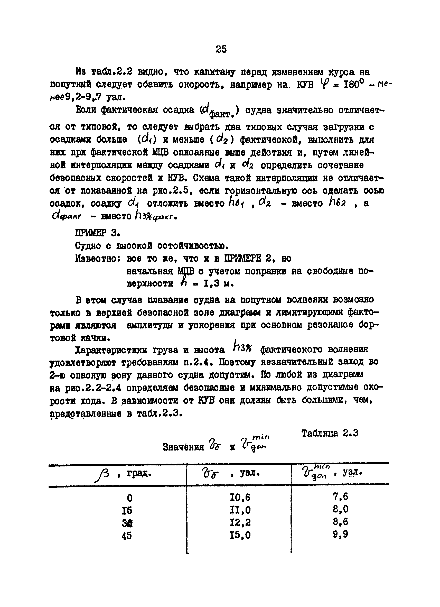 РД 31.00.57.1-88