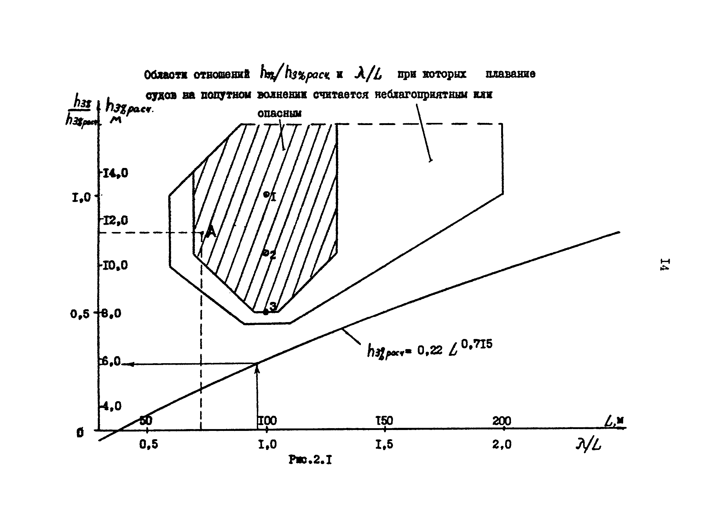 РД 31.00.57.1-88