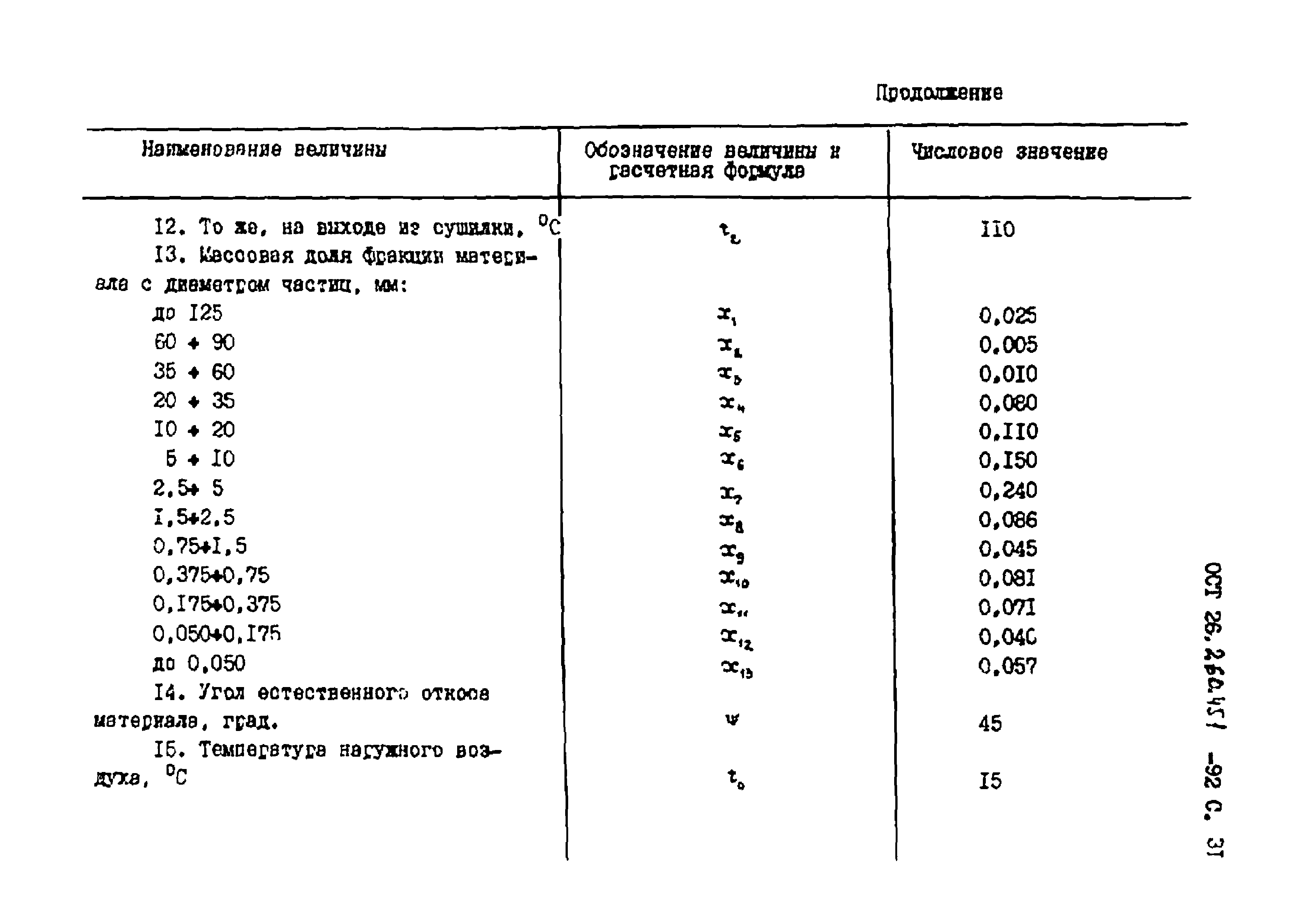 ОСТ 26.260.451-92