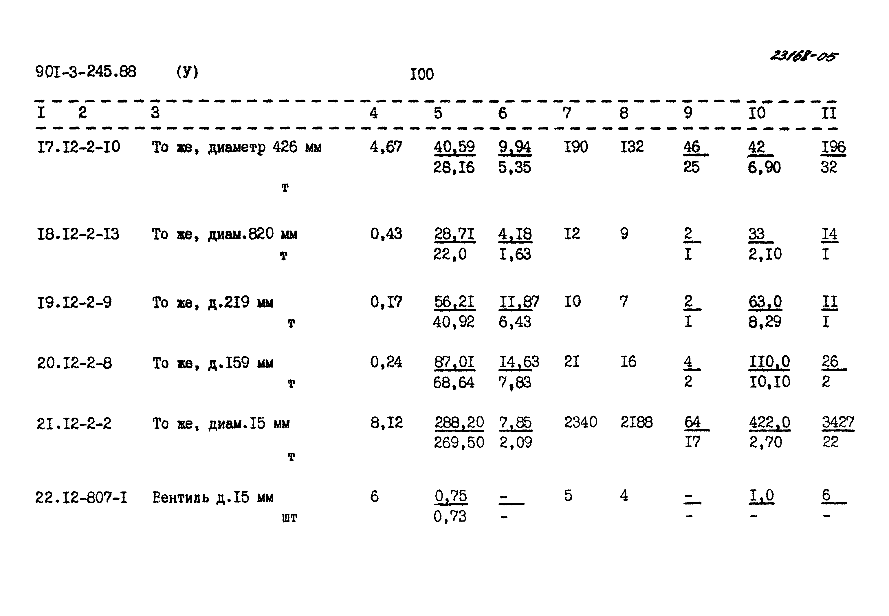 Типовой проект 901-3-245.88