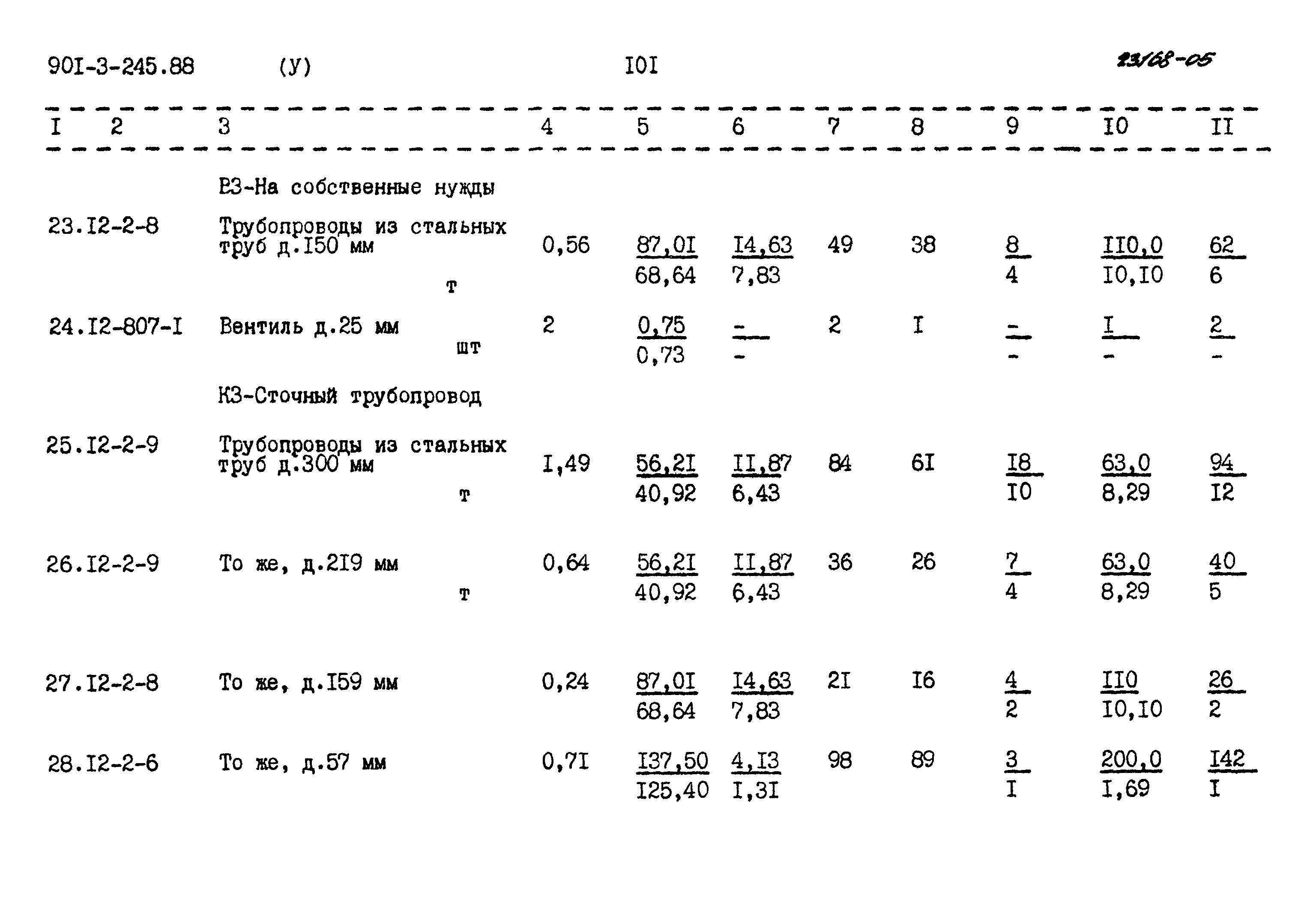 Типовой проект 901-3-245.88