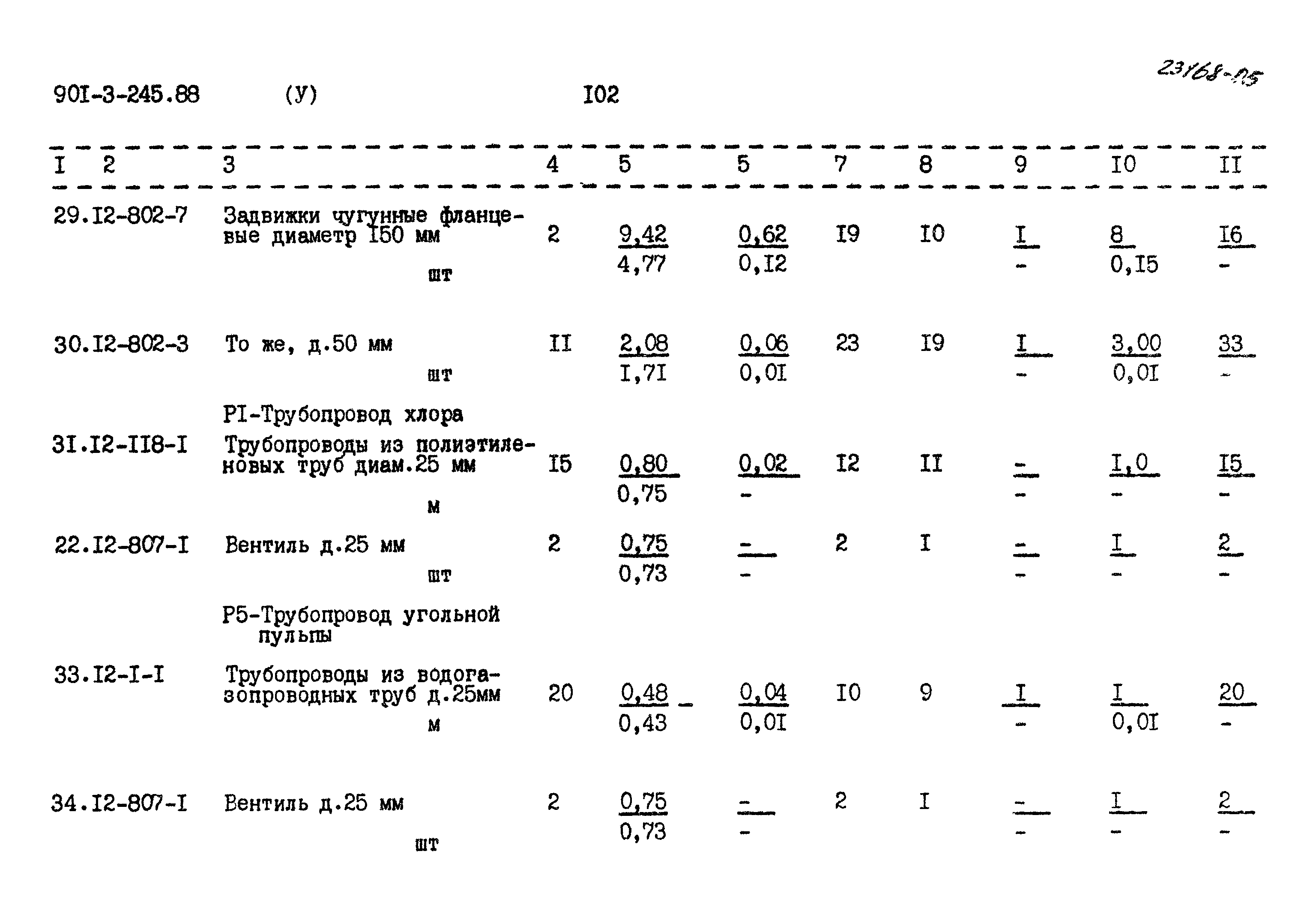 Типовой проект 901-3-245.88