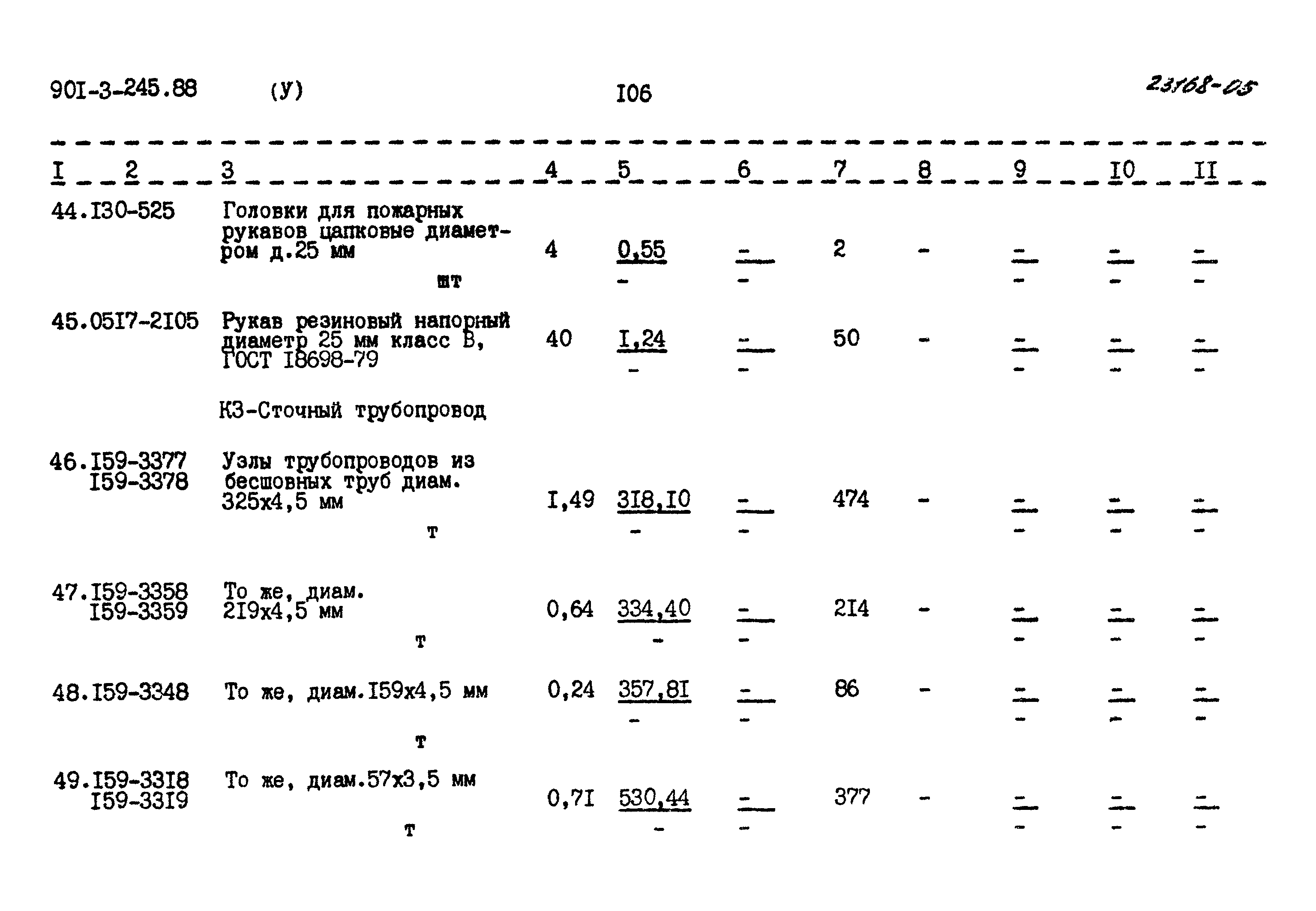 Типовой проект 901-3-245.88
