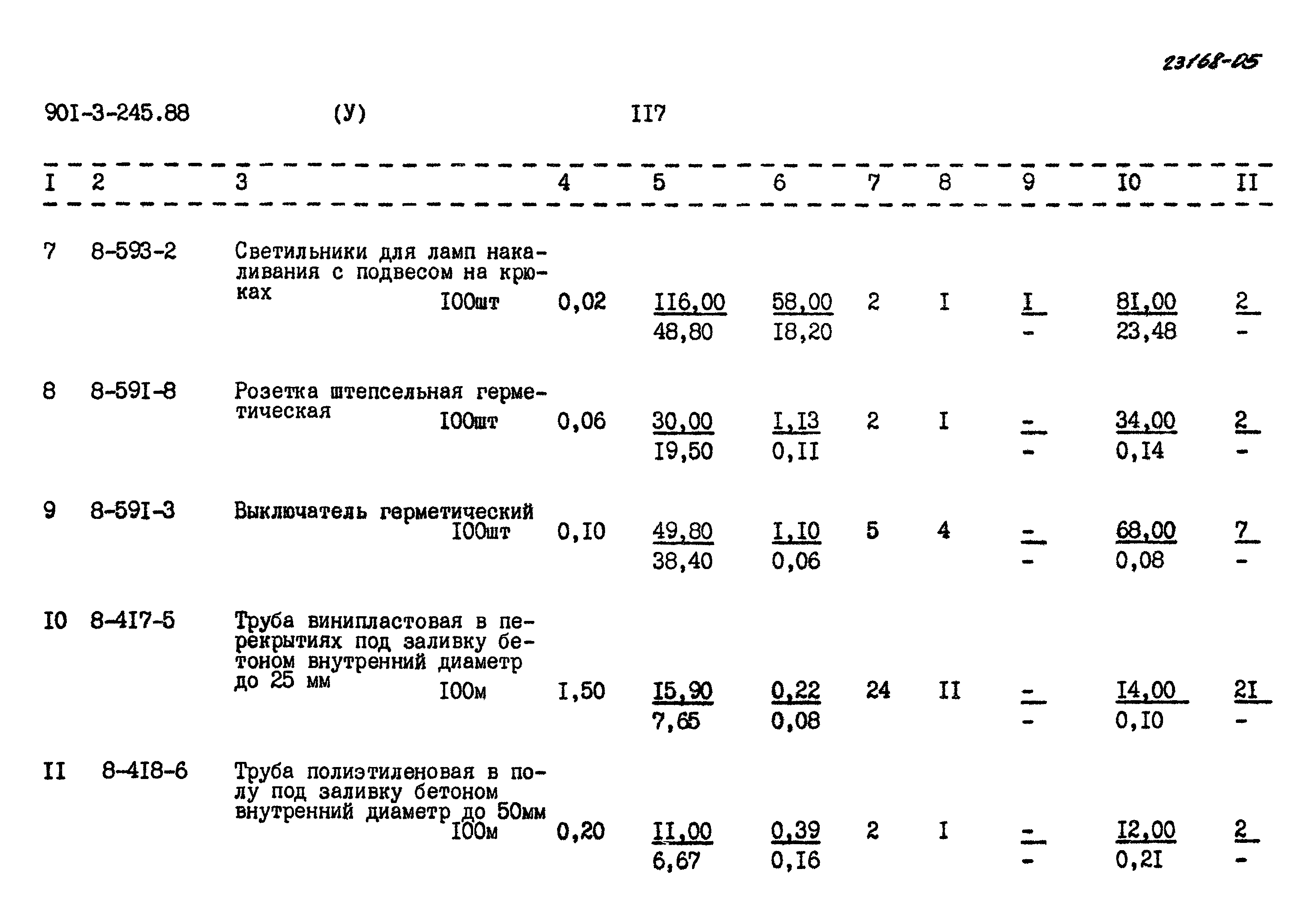 Типовой проект 901-3-245.88