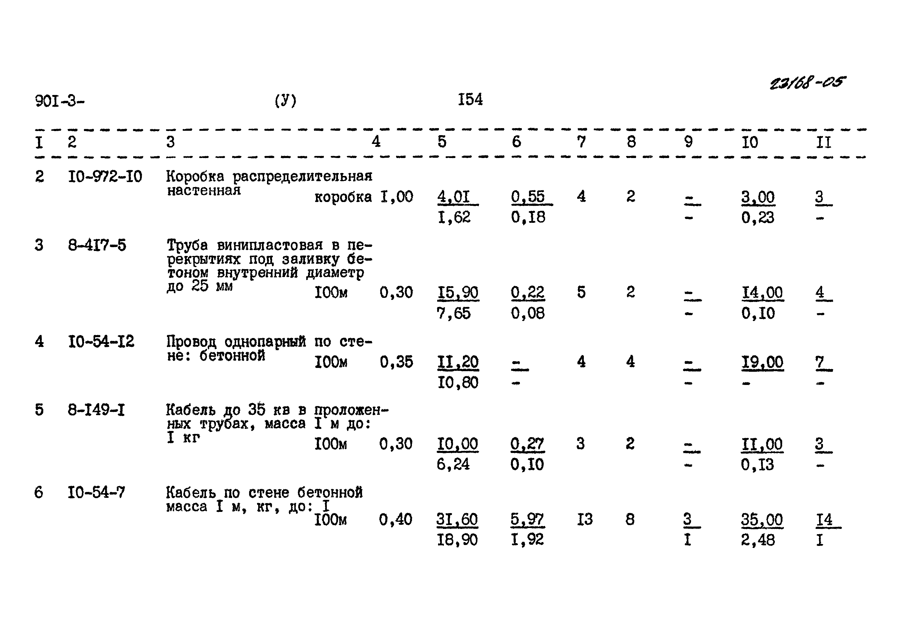 Типовой проект 901-3-245.88