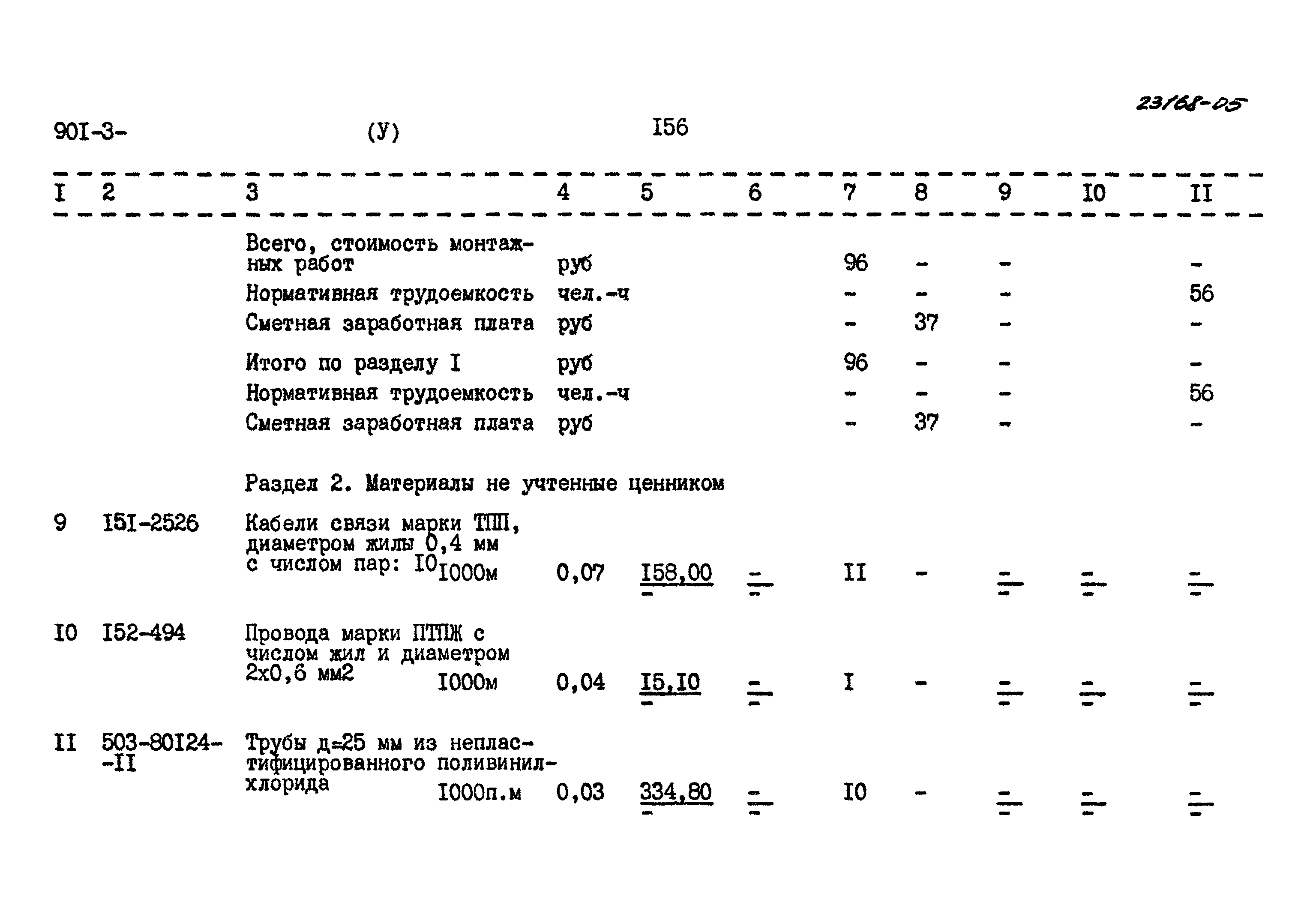 Типовой проект 901-3-245.88