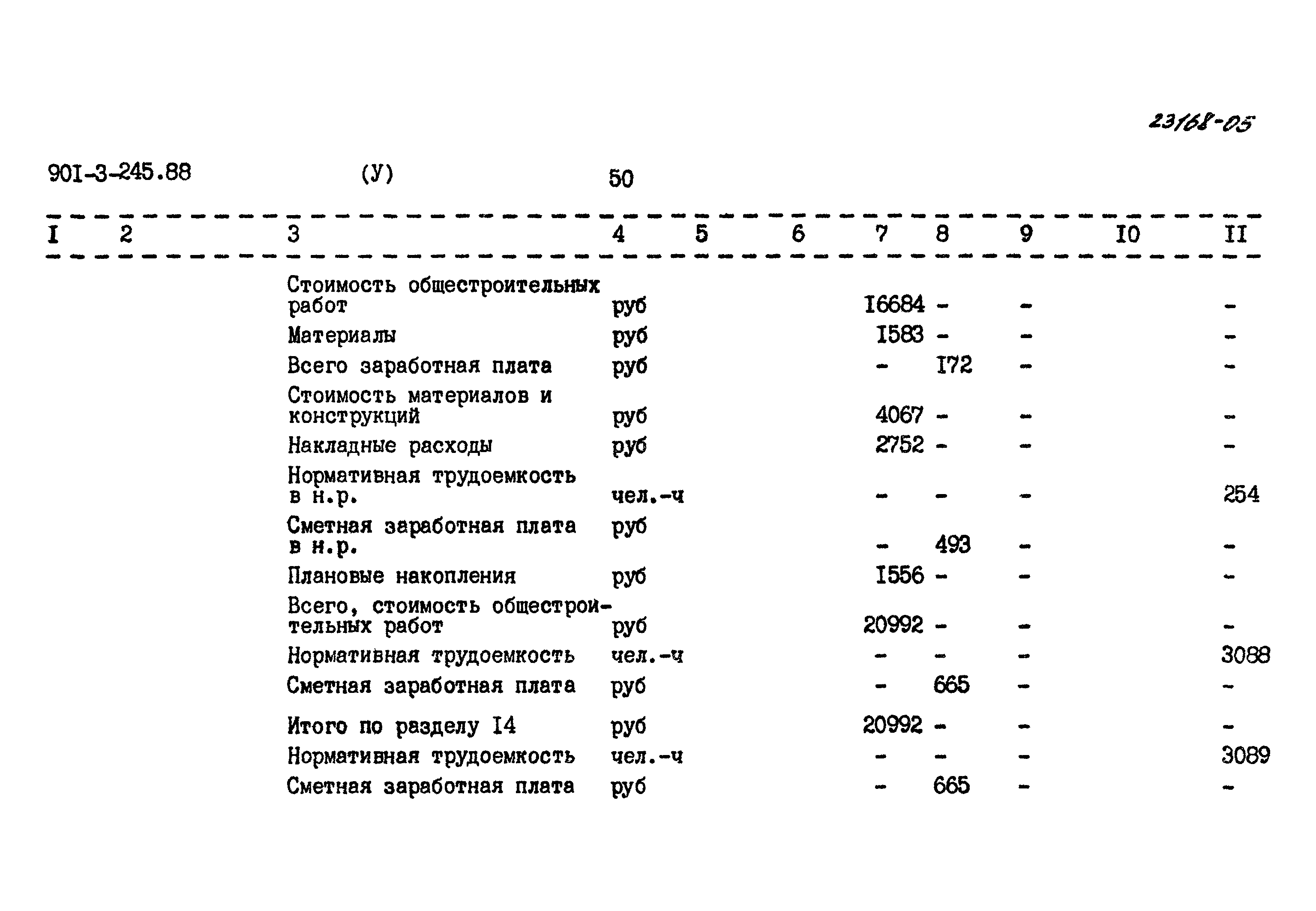 Типовой проект 901-3-245.88