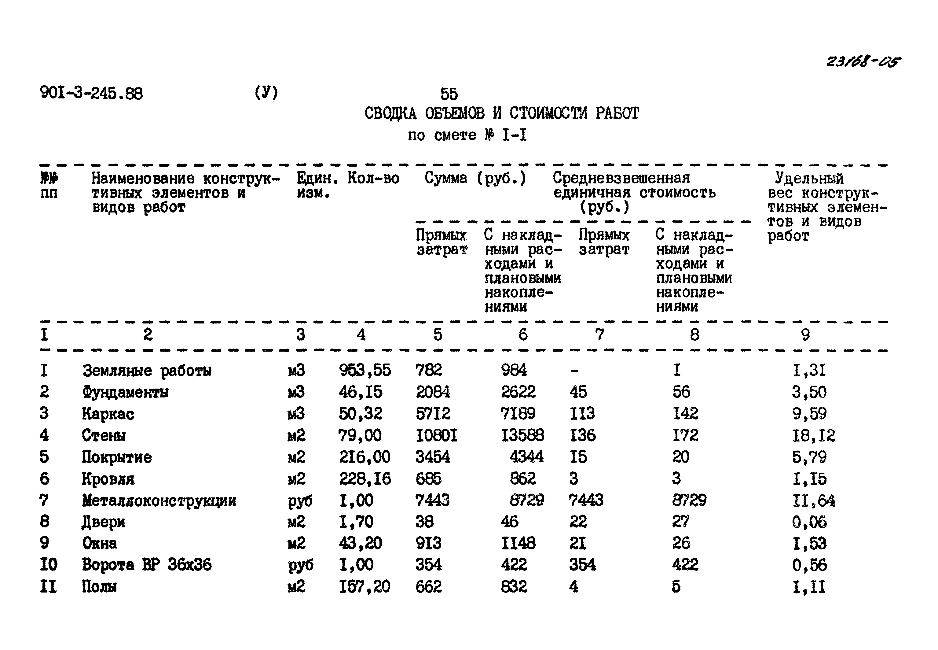 Типовой проект 901-3-245.88